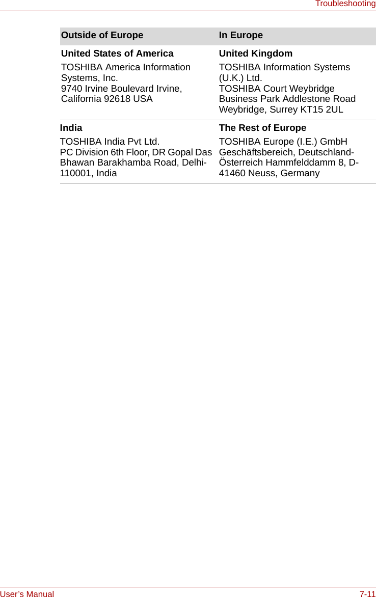 User’s Manual 7-11TroubleshootingUnited States of AmericaTOSHIBA America Information Systems, Inc.9740 Irvine Boulevard Irvine, California 92618 USAUnited KingdomTOSHIBA Information Systems (U.K.) Ltd.TOSHIBA Court Weybridge Business Park Addlestone Road Weybridge, Surrey KT15 2ULIndiaTOSHIBA India Pvt Ltd. PC Division 6th Floor, DR Gopal Das Bhawan Barakhamba Road, Delhi-110001, IndiaThe Rest of EuropeTOSHIBA Europe (I.E.) GmbHGeschäftsbereich, Deutschland-Österreich Hammfelddamm 8, D-41460 Neuss, GermanyOutside of Europe In Europe