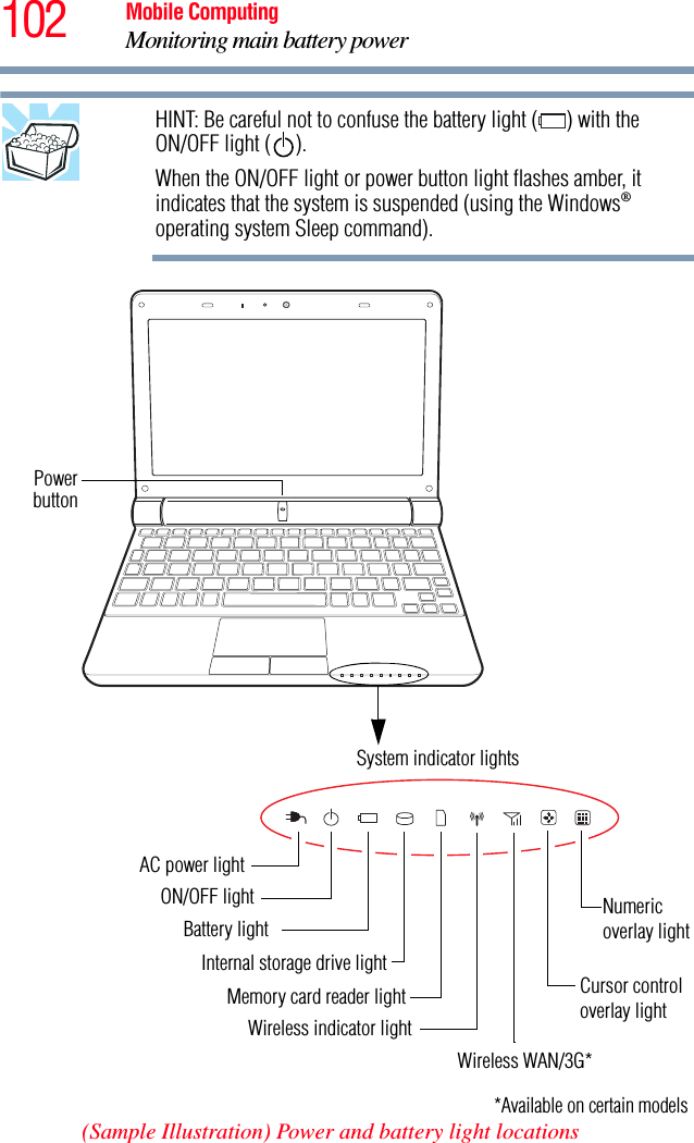 102 Mobile ComputingMonitoring main battery powerHINT: Be careful not to confuse the battery light ( ) with the ON/OFF light ( ).When the ON/OFF light or power button light flashes amber, it indicates that the system is suspended (using the Windows® operating system Sleep command). (Sample Illustration) Power and battery light locationsPowerbuttonSystem indicator lights*Available on certain modelsWireless indicator lightAC power lightInternal storage drive lightMemory card reader lightWireless WAN/3G* ON/OFF lightBattery lightCursor controloverlay lightNumericoverlay light