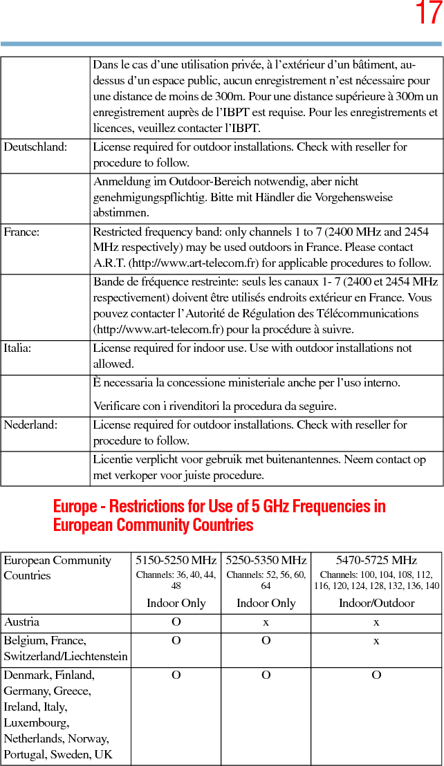 175.375 x 8.375 ver 2.3Europe - Restrictions for Use of 5 GHz Frequencies in European Community CountriesDans le cas d’une utilisation privée, à l’extérieur d’un bâtiment, au-dessus d’un espace public, aucun enregistrement n’est nécessaire pour une distance de moins de 300m. Pour une distance supérieure à 300m un enregistrement auprès de l’IBPT est requise. Pour les enregistrements et licences, veuillez contacter l’IBPT.Deutschland: License required for outdoor installations. Check with reseller for procedure to follow.Anmeldung im Outdoor-Bereich notwendig, aber nicht genehmigungspflichtig. Bitte mit Händler die Vorgehensweise abstimmen.France: Restricted frequency band: only channels 1 to 7 (2400 MHz and 2454 MHz respectively) may be used outdoors in France. Please contact A.R.T. (http://www.art-telecom.fr) for applicable procedures to follow.Bande de fréquence restreinte: seuls les canaux 1- 7 (2400 et 2454 MHz respectivement) doivent être utilisés endroits extérieur en France. Vous pouvez contacter l’Autorité de Régulation des Télécommunications (http://www.art-telecom.fr) pour la procédure à suivre.Italia: License required for indoor use. Use with outdoor installations not allowed.È necessaria la concessione ministeriale anche per l’uso interno.Verificare con i rivenditori la procedura da seguire.Nederland: License required for outdoor installations. Check with reseller for procedure to follow.Licentie verplicht voor gebruik met buitenantennes. Neem contact op met verkoper voor juiste procedure.European Community Countries5150-5250 MHzChannels: 36, 40, 44, 48Indoor Only5250-5350 MHzChannels: 52, 56, 60, 64Indoor Only5470-5725 MHzChannels: 100, 104, 108, 112, 116, 120, 124, 128, 132, 136, 140Indoor/OutdoorAustria O x xBelgium, France, Switzerland/LiechtensteinOO xDenmark, Finland, Germany, Greece, Ireland, Italy, Luxembourg, Netherlands, Norway, Portugal, Sweden, UKOO O