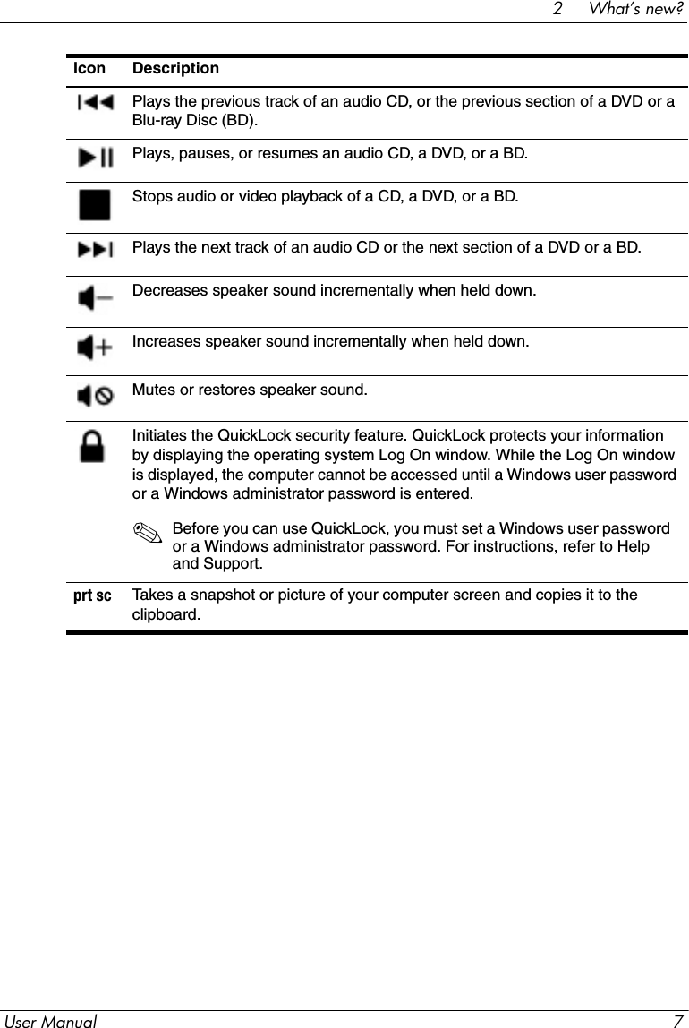 User Manual 72     What’s new?Plays the previous track of an audio CD, or the previous section of a DVD or a Blu-ray Disc (BD).Plays, pauses, or resumes an audio CD, a DVD, or a BD.Stops audio or video playback of a CD, a DVD, or a BD.Plays the next track of an audio CD or the next section of a DVD or a BD.Decreases speaker sound incrementally when held down.Increases speaker sound incrementally when held down.Mutes or restores speaker sound. Initiates the QuickLock security feature. QuickLock protects your information by displaying the operating system Log On window. While the Log On window is displayed, the computer cannot be accessed until a Windows user password or a Windows administrator password is entered.✎Before you can use QuickLock, you must set a Windows user password or a Windows administrator password. For instructions, refer to Help and Support. prt sc Takes a snapshot or picture of your computer screen and copies it to the clipboard. Icon Description