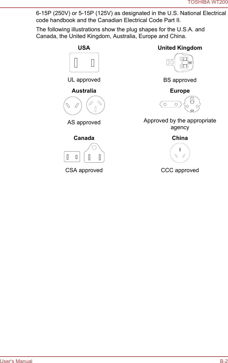 6-15P (250V) or 5-15P (125V) as designated in the U.S. National Electricalcode handbook and the Canadian Electrical Code Part II.The following illustrations show the plug shapes for the U.S.A. andCanada, the United Kingdom, Australia, Europe and China.USAUL approvedUnited KingdomBS approvedAustraliaAS approvedEuropeApproved by the appropriateagencyCanadaCSA approvedChinaCCC approvedTOSHIBA WT200User&apos;s Manual B-2