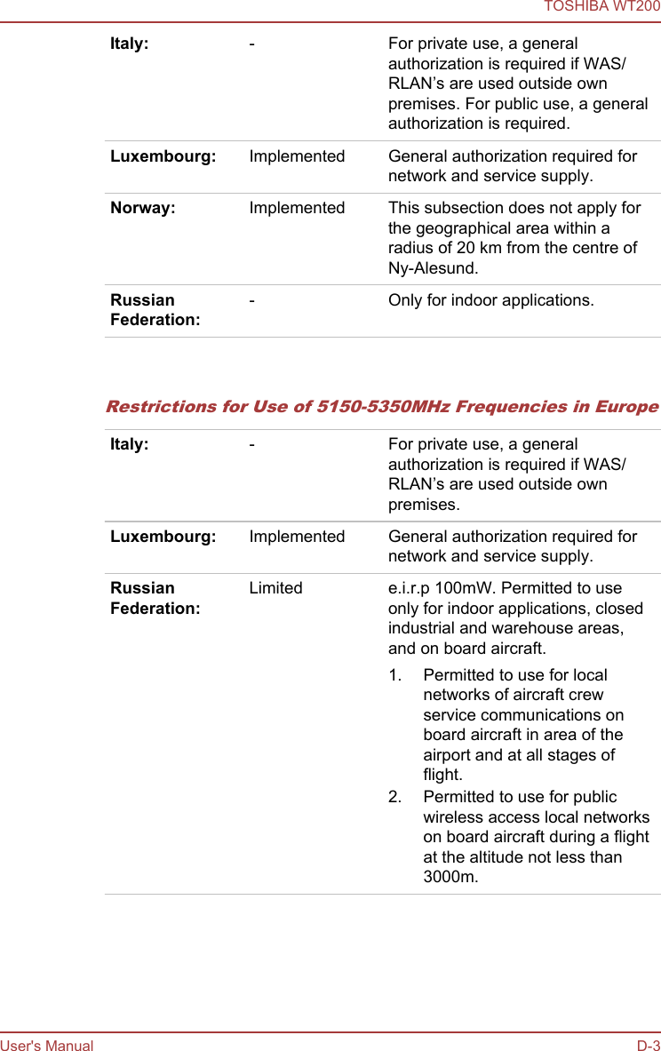 Italy: - For private use, a generalauthorization is required if WAS/RLAN’s are used outside ownpremises. For public use, a generalauthorization is required.Luxembourg: Implemented General authorization required fornetwork and service supply.Norway: Implemented This subsection does not apply forthe geographical area within aradius of 20 km from the centre ofNy-Alesund.RussianFederation:- Only for indoor applications.   Restrictions for Use of 5150-5350MHz Frequencies in EuropeItaly: - For private use, a generalauthorization is required if WAS/RLAN’s are used outside ownpremises.Luxembourg: Implemented General authorization required fornetwork and service supply.RussianFederation:Limited e.i.r.p 100mW. Permitted to useonly for indoor applications, closedindustrial and warehouse areas,and on board aircraft.1. Permitted to use for localnetworks of aircraft crewservice communications onboard aircraft in area of theairport and at all stages offlight.2. Permitted to use for publicwireless access local networkson board aircraft during a flightat the altitude not less than3000m.   TOSHIBA WT200User&apos;s Manual D-3