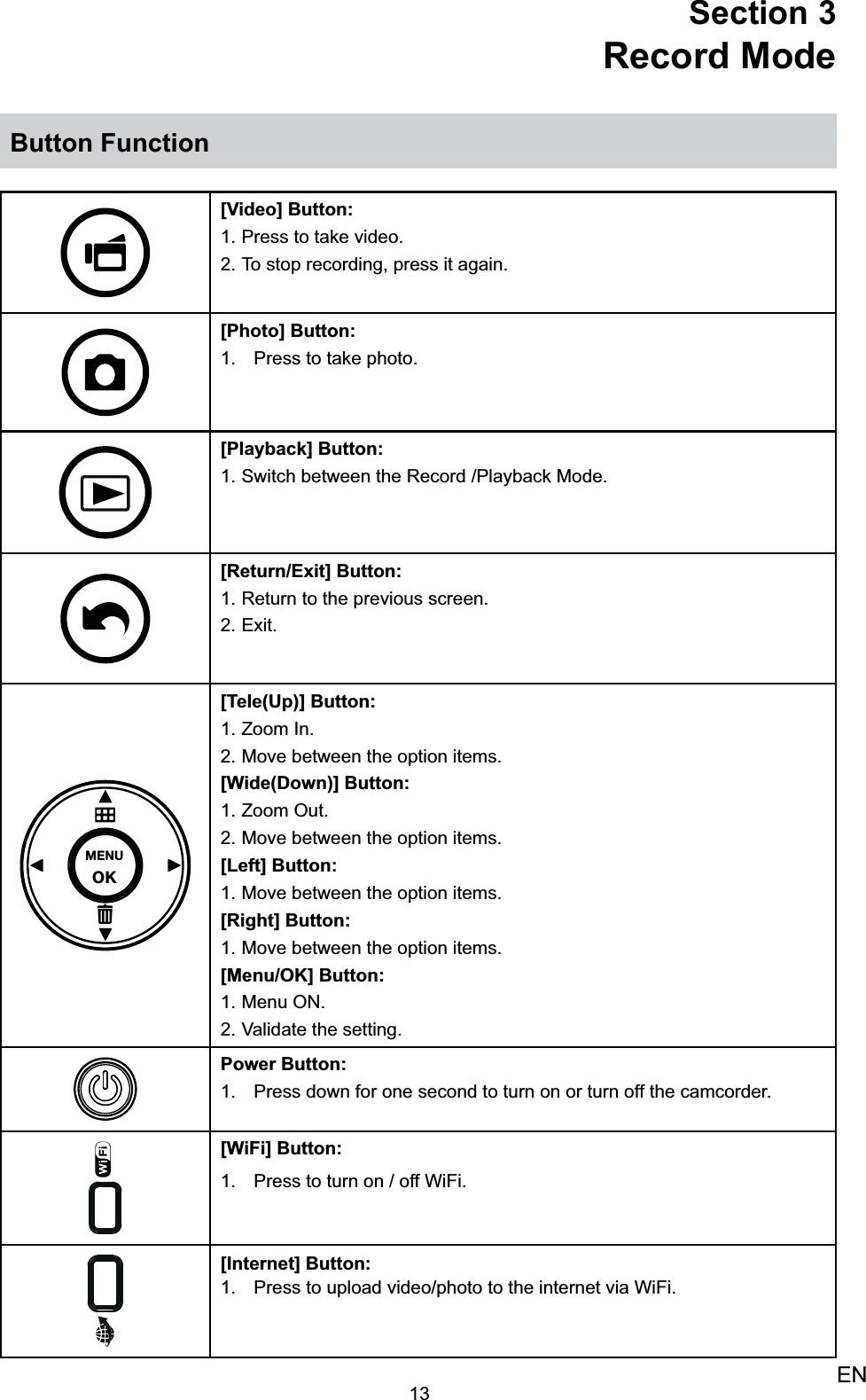 13ENSection 3 Record ModeButton Function[Video] Button:Press to take video. 1. To stop recording, press it again.2. [Photo] Button: P1.  ress to take photo.[Playback] Button: Switch between the Record /Playback Mode.1. [Return/Exit] Button: Return to the previous screen.1. Exit.2. MENUOK[Tele(Up)] Button: Zoom In.1. Move between the option items.2. [Wide(Down)] Button: Zoom Out.1. Move between the option items.2. [Left] Button: Move between the option items.1. [Right] Button: Move between the option items.1. [Menu/OK] Button: Menu ON.1. Validate the setting.2. Power Button: Press down for one second to turn on or turn off the camcorder.1. [WiFi] Button:Press to turn on / off WiFi.1. [Internet] Button:Press to upload video/photo to the internet via WiFi.1. 