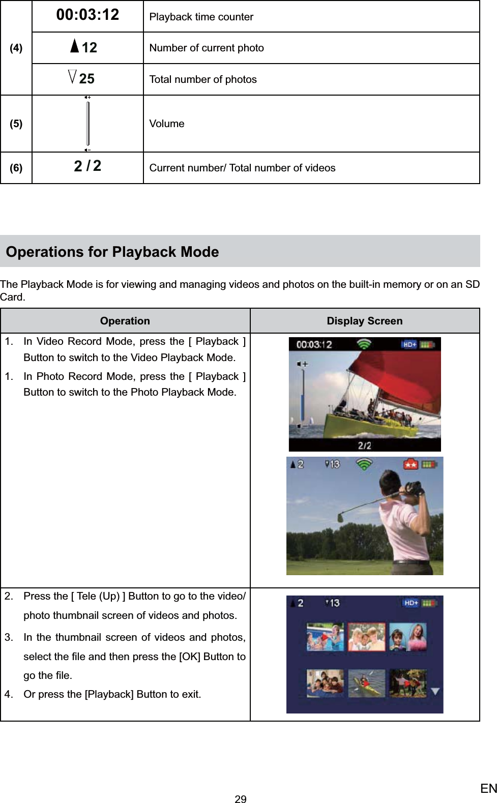 29EN(4)00:03:12 Playback time counter12 Number of current photo 25 Total number of photos(5) Volume(6) 22/Current number/ Total number of videosOperations for Playback Mode The Playback Mode is for viewing and managing videos and photos on the built-in memory or on an SD Card.Operation Display ScreenIn Video Record Mode, press the [ Playback ] 1. Button to switch to the Video Playback Mode.In Photo Record Mode, press the [ Playback ]1. Button to switch to the Photo Playback Mode.Press the 2.  [ Tele (Up) ] Button to go to the video/photo thumbnail screen of videos and photos.In 3.  the thumbnail screen of videos and photos, select the ﬁle and then press the [OK] Button to go the ﬁle.Or press the [Playback] Button 4. to exit.