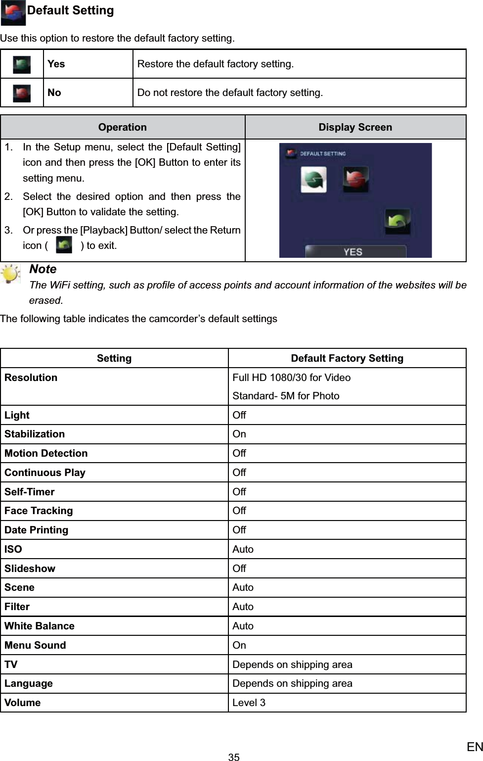 35ENDefault SettingUse this option to restore the default factory setting.Yes Restore the default factory setting.No Do not restore the default factory setting.Operation Display ScreenIn the 1.  Setup menu, select the [Default Setting] icon and then press the [OK] Button to enter its setting menu.Select the desired option 2.  and then press the [OK] Button to validate the setting. Or press the [Playback] Button/ select the 3. Return icon (   ) to exit. NoteThe WiFi setting, such as proﬁle of access points and account information of the websites will be erased.The following table indicates the camcorder’s default settings Setting Default Factory SettingResolution Full HD 1080/30 for VideoStandard- 5M for PhotoLight OffStabilization OnMotion Detection OffContinuous Play OffSelf-Timer OffFace Tracking OffDate Printing OffISO AutoSlideshow OffScene AutoFilter AutoWhite Balance AutoMenu Sound OnTV  Depends on shipping areaLanguage Depends on shipping areaVolume Level 3