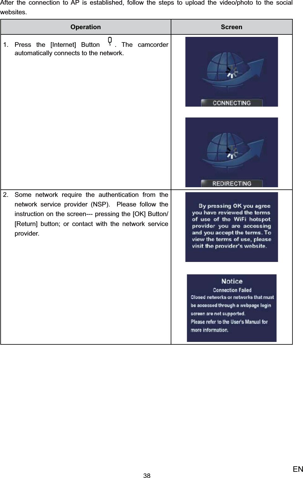 38ENAfter the connection to AP is established, follow the steps to upload the video/photo to the social websites. Operation ScreenPress the [Internet] Button 1.  . The camcorder automatically connects to the network.Some network require the authentication from the 2. network service provider (NSP).  Please follow the instruction on the screen--- pressing the [OK] Button/[Return] button; or contact with the network service provider.