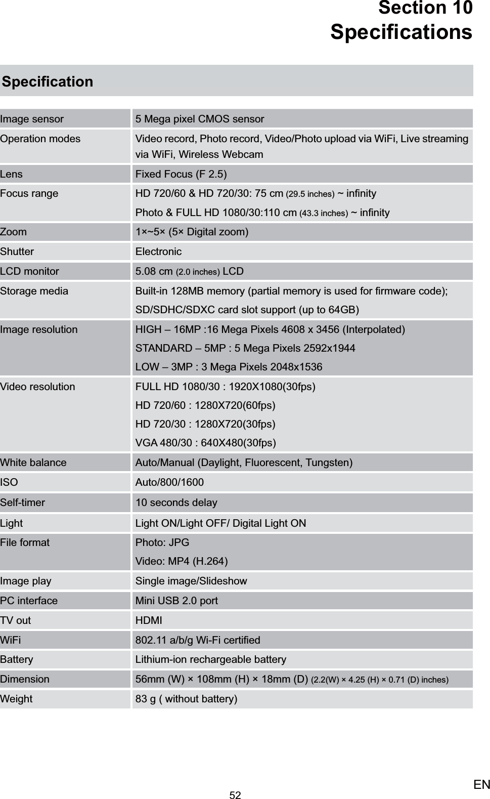 52ENSection 10  Speciﬁcations SpeciﬁcationImage sensor 5 Mega pixel CMOS sensorOperation modes Video record, Photo record, Video/Photo upload via WiFi, Live streaming via WiFi, Wireless WebcamLens Fixed Focus (F 2.5)Focus range HD 720/60 &amp; HD 720/30: 75 cm (29.5 inches) ~ inﬁnity Photo &amp; FULL HD 1080/30:110 cm (43.3 inches) ~ inﬁnity Zoom 1×~5× (5× Digital zoom)Shutter ElectronicLCD monitor 5.08 cm (2.0 inches) LCD  Storage media Built-in 128MB memory (partial memory is used for ﬁrmware code);SD/SDHC/SDXC card slot support (up to 64GB)Image resolution HIGH – 16MP :16 Mega Pixels 4608 x 3456 (Interpolated)STANDARD – 5MP : 5 Mega Pixels 2592x1944 LOW – 3MP : 3 Mega Pixels 2048x1536 Video resolution FULL HD 1080/30 : 1920X1080(30fps)HD 720/60 : 1280X720(60fps)HD 720/30 : 1280X720(30fps)VGA 480/30 : 640X480(30fps)White balance Auto/Manual (Daylight, Fluorescent, Tungsten)ISO Auto/800/1600Self-timer 10 seconds delayLight Light ON/Light OFF/ Digital Light ONFile format Photo: JPGVideo: MP4 (H.264)Image play Single image/SlideshowPC interface Mini USB 2.0 portTV out HDMIWiFi 802.11 a/b/g Wi-Fi certiﬁedBattery Lithium-ion rechargeable batteryDimension 56mm (W) × 108mm (H) × 18mm (D) (2.2(W) × 4.25 (H) × 0.71 (D) inches)Weight 83 g ( without battery)