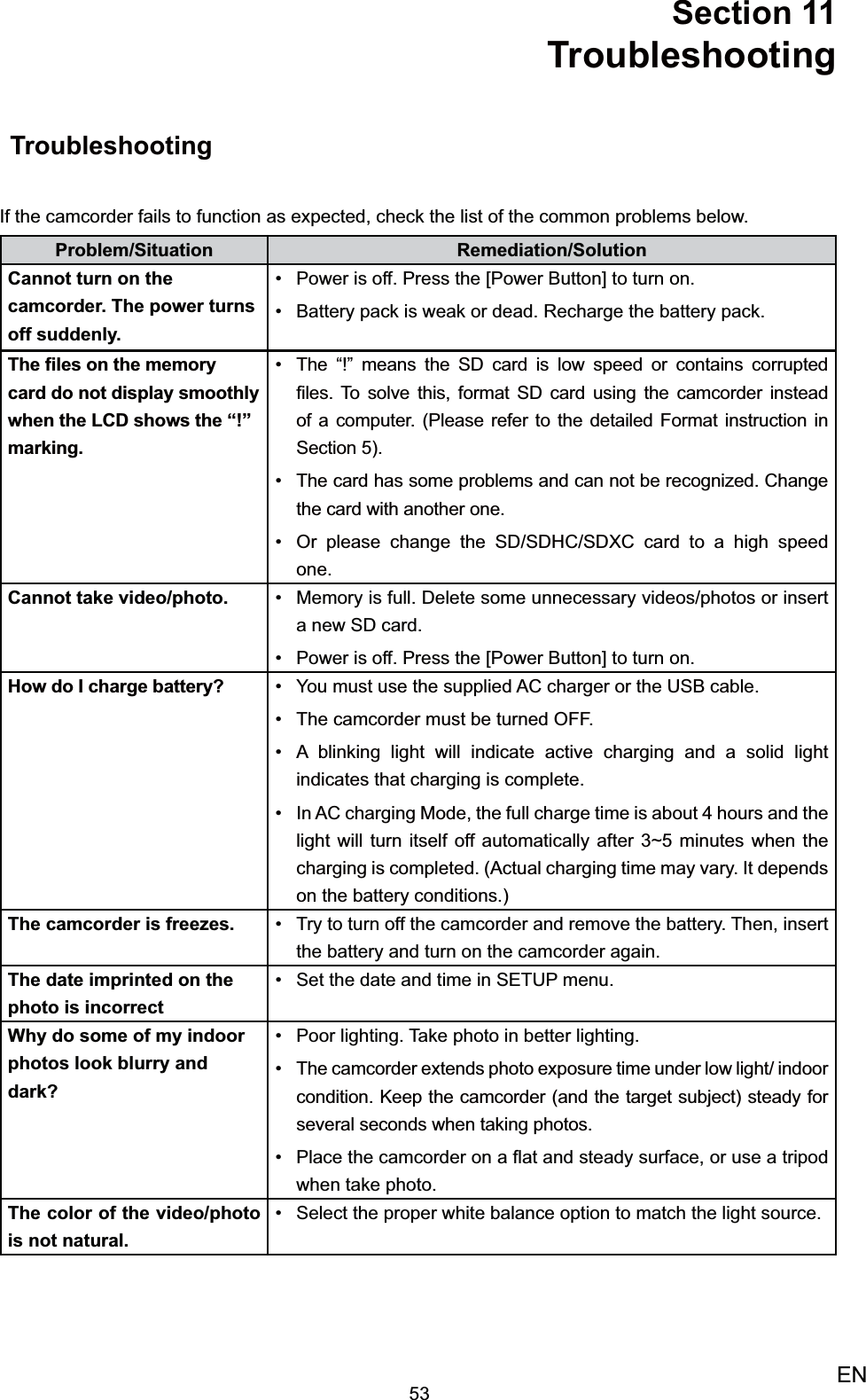 53ENSection 11  TroubleshootingTroubleshooting If the camcorder fails to function as expected, check the list of the common problems below. Problem/Situation Remediation/SolutionCannot turn on the camcorder. The power turns off suddenly.Power is off. Press the [Power Button] to turn on.• Battery pack is weak or dead. Recharge the battery pack.• The ﬁles on the memory card do not display smoothly when the LCD shows the “!” marking.The “!” means the SD card is low speed or contains corrupted • ﬁles. To solve this, format SD card using the camcorder instead of a computer. (Please refer to the detailed Format instruction in Section 5). The card has some problems and can not be recognized. Change • the card with another one.Or please change the SD/SDHC/SDXC card to a high speed • one.Cannot take video/photo. Memory is full. Delete some unnecessary videos/photos or insert • a new SD card.Power is off. Press the [Power Button] to turn on.• How do I charge battery? You must use the supplied AC charger or the USB cable.• The camcorder must be turned OFF.• A blinking light will indicate active charging and a solid light • indicates that charging is complete.In AC charging Mode, •  the full charge time is about 4 hours and the light will turn itself off automatically after 3~5 minutes when the charging is completed. (Actual charging time may vary. It depends on the battery conditions.)The camcorder is freezes. Try to turn off the camcorder and remove the battery. Then, insert • the battery and turn on the camcorder again. The date imprinted on the photo is incorrect Set the date and time in SETUP menu.• Why do some of my indoor photos look blurry and dark?Poor lighting. Take photo in better lighting.• The camcorder extends photo exposure time under low light/ indoor • condition. Keep the camcorder (and the target subject) steady for several seconds when taking photos. Place the camcorder on a ﬂat and steady surface, or use a tripod • when take photo.The color of the video/photo is not natural.Select the proper white balance option to match the light source.• 
