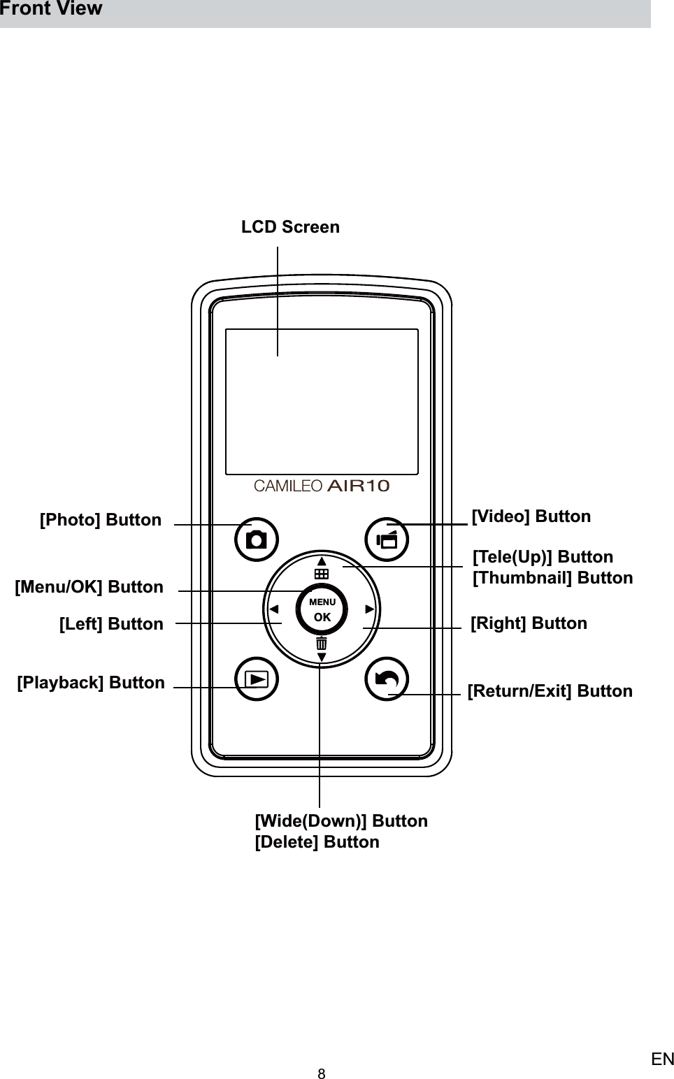 8ENFront View MENUOKLCD Screen[Return/Exit] Button[Playback] Button[Tele(Up)] Button[Thumbnail] Button[Wide(Down)] Button[Delete] Button[Right] Button[Left] Button[Menu/OK] Button[Video] Button[Photo] Button