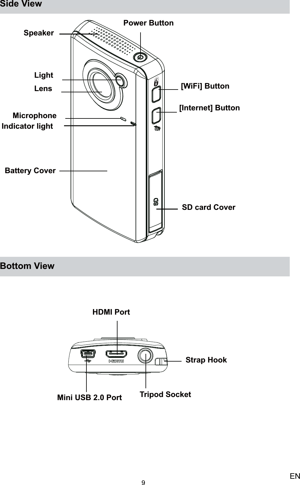 9ENSide ViewBottom ViewStrap HookTripod SocketHDMI PortMini USB 2.0 PortSpeakerLensPower ButtonIndicator light SD card CoverBattery Cover[WiFi] Button[Internet] ButtonLightMicrophone 