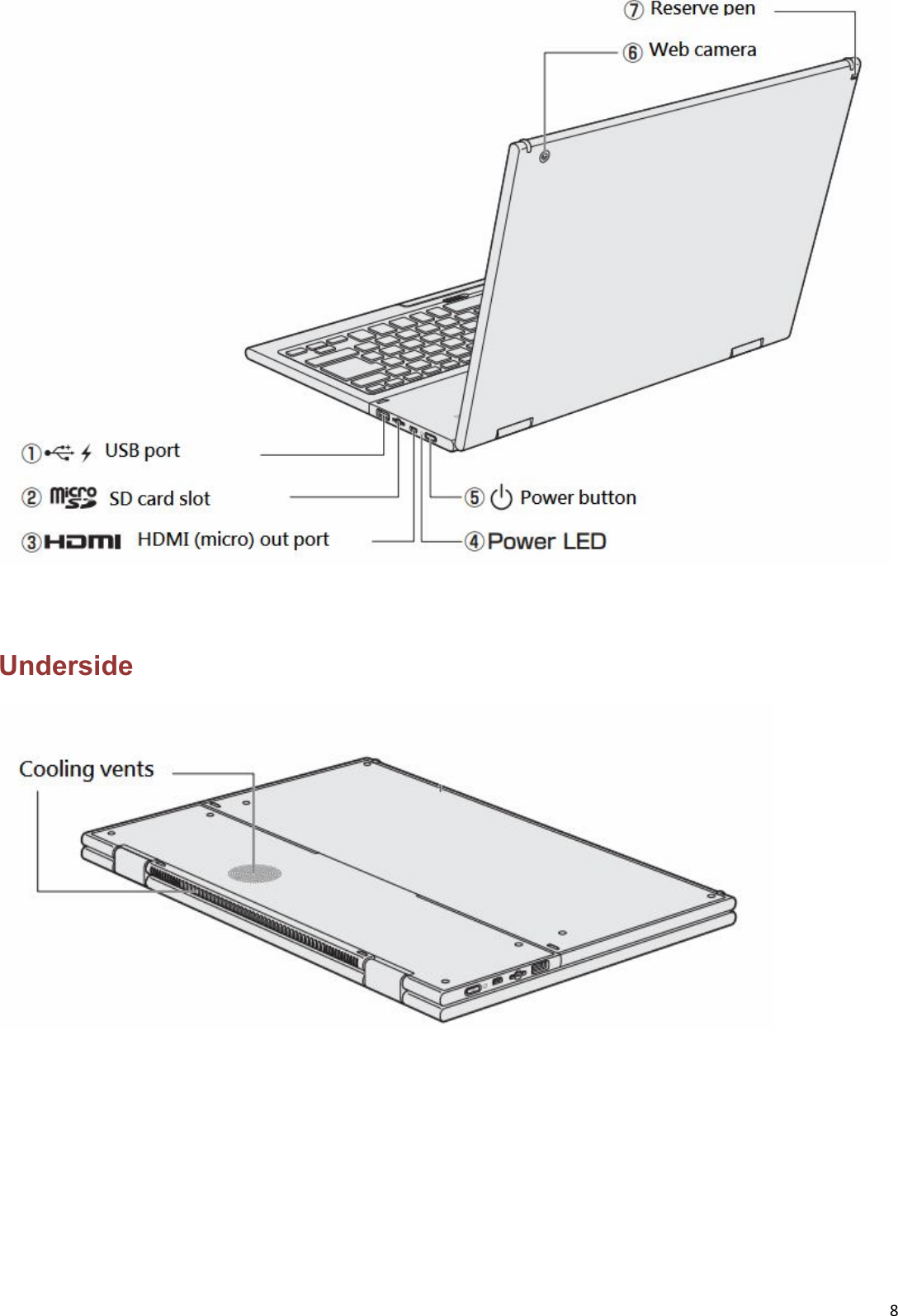 8    Underside      