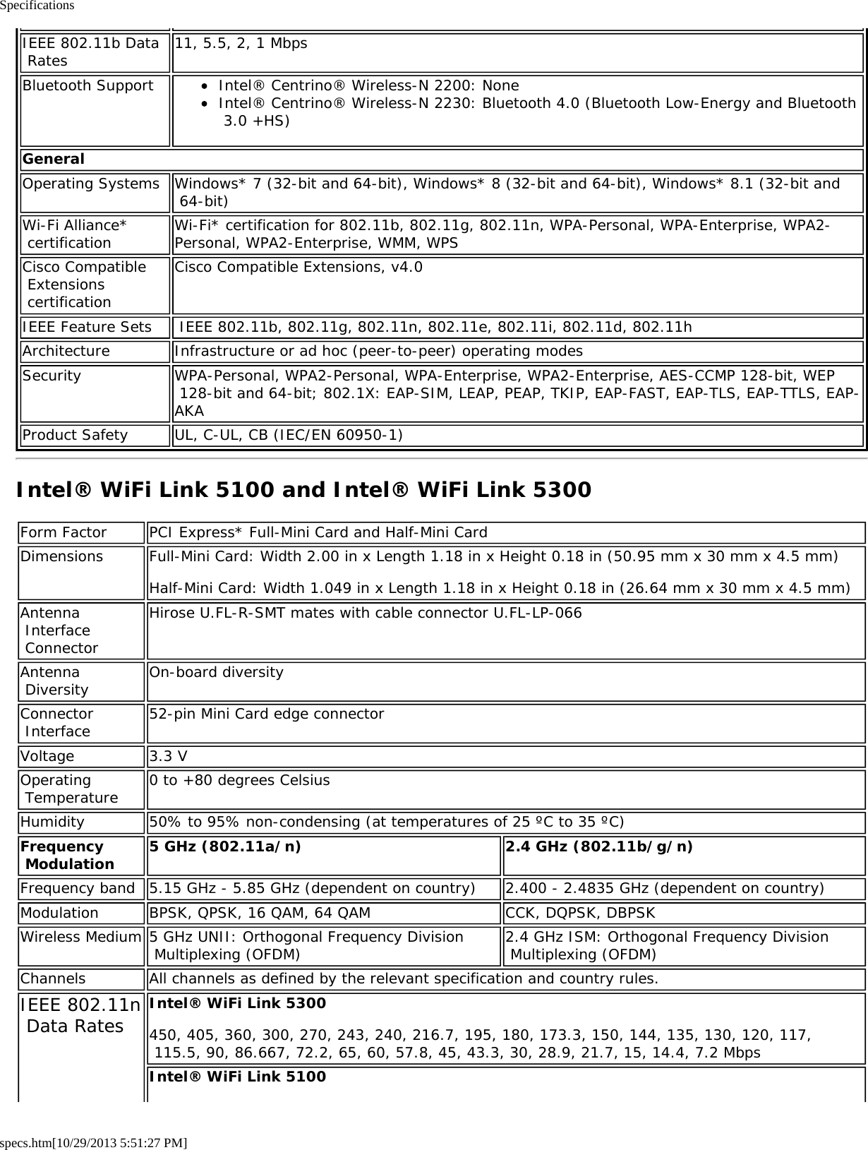 Specificationsspecs.htm[10/29/2013 5:51:27 PM]IEEE 802.11b Data Rates 11, 5.5, 2, 1 MbpsBluetooth Support Intel® Centrino® Wireless-N 2200: NoneIntel® Centrino® Wireless-N 2230: Bluetooth 4.0 (Bluetooth Low-Energy and Bluetooth 3.0 +HS)GeneralOperating Systems Windows* 7 (32-bit and 64-bit), Windows* 8 (32-bit and 64-bit), Windows* 8.1 (32-bit and 64-bit)Wi-Fi Alliance* certification Wi-Fi* certification for 802.11b, 802.11g, 802.11n, WPA-Personal, WPA-Enterprise, WPA2-Personal, WPA2-Enterprise, WMM, WPSCisco Compatible Extensions certificationCisco Compatible Extensions, v4.0IEEE Feature Sets  IEEE 802.11b, 802.11g, 802.11n, 802.11e, 802.11i, 802.11d, 802.11hArchitecture Infrastructure or ad hoc (peer-to-peer) operating modesSecurity WPA-Personal, WPA2-Personal, WPA-Enterprise, WPA2-Enterprise, AES-CCMP 128-bit, WEP 128-bit and 64-bit; 802.1X: EAP-SIM, LEAP, PEAP, TKIP, EAP-FAST, EAP-TLS, EAP-TTLS, EAP-AKAProduct Safety UL, C-UL, CB (IEC/EN 60950-1)Intel® WiFi Link 5100 and Intel® WiFi Link 5300Form Factor PCI Express* Full-Mini Card and Half-Mini CardDimensions Full-Mini Card: Width 2.00 in x Length 1.18 in x Height 0.18 in (50.95 mm x 30 mm x 4.5 mm)Half-Mini Card: Width 1.049 in x Length 1.18 in x Height 0.18 in (26.64 mm x 30 mm x 4.5 mm)Antenna Interface ConnectorHirose U.FL-R-SMT mates with cable connector U.FL-LP-066Antenna Diversity On-board diversityConnector Interface 52-pin Mini Card edge connectorVoltage 3.3 VOperating Temperature 0 to +80 degrees CelsiusHumidity 50% to 95% non-condensing (at temperatures of 25 ºC to 35 ºC)Frequency Modulation 5 GHz (802.11a/n) 2.4 GHz (802.11b/g/n)Frequency band 5.15 GHz - 5.85 GHz (dependent on country) 2.400 - 2.4835 GHz (dependent on country)Modulation BPSK, QPSK, 16 QAM, 64 QAM CCK, DQPSK, DBPSKWireless Medium 5 GHz UNII: Orthogonal Frequency Division Multiplexing (OFDM) 2.4 GHz ISM: Orthogonal Frequency Division Multiplexing (OFDM)Channels All channels as defined by the relevant specification and country rules.IEEE 802.11n Data Rates Intel® WiFi Link 5300450, 405, 360, 300, 270, 243, 240, 216.7, 195, 180, 173.3, 150, 144, 135, 130, 120, 117, 115.5, 90, 86.667, 72.2, 65, 60, 57.8, 45, 43.3, 30, 28.9, 21.7, 15, 14.4, 7.2 MbpsIntel® WiFi Link 5100