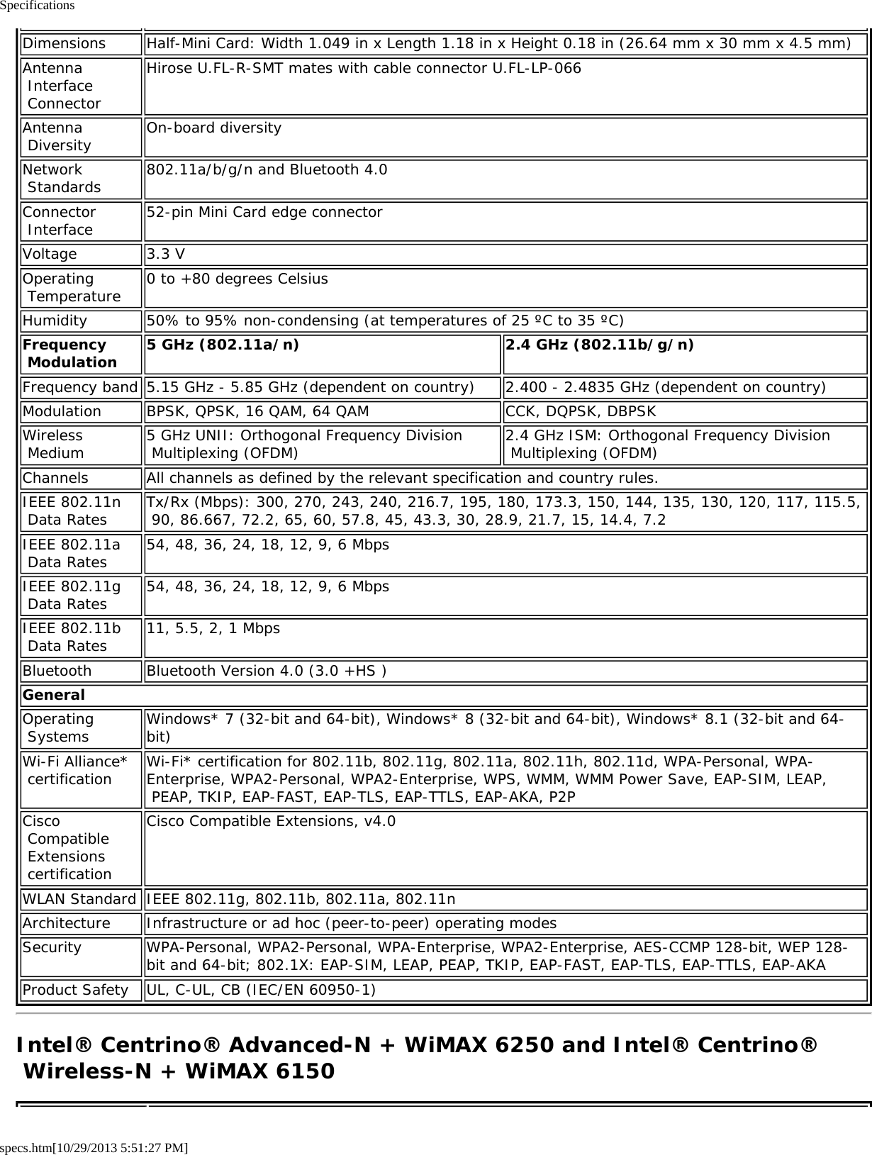 Specificationsspecs.htm[10/29/2013 5:51:27 PM]Dimensions Half-Mini Card: Width 1.049 in x Length 1.18 in x Height 0.18 in (26.64 mm x 30 mm x 4.5 mm)Antenna Interface ConnectorHirose U.FL-R-SMT mates with cable connector U.FL-LP-066Antenna Diversity On-board diversityNetwork Standards 802.11a/b/g/n and Bluetooth 4.0Connector Interface 52-pin Mini Card edge connectorVoltage 3.3 VOperating Temperature 0 to +80 degrees CelsiusHumidity 50% to 95% non-condensing (at temperatures of 25 ºC to 35 ºC)Frequency Modulation 5 GHz (802.11a/n) 2.4 GHz (802.11b/g/n)Frequency band 5.15 GHz - 5.85 GHz (dependent on country) 2.400 - 2.4835 GHz (dependent on country)Modulation BPSK, QPSK, 16 QAM, 64 QAM CCK, DQPSK, DBPSKWireless Medium 5 GHz UNII: Orthogonal Frequency Division Multiplexing (OFDM) 2.4 GHz ISM: Orthogonal Frequency Division Multiplexing (OFDM)Channels All channels as defined by the relevant specification and country rules.IEEE 802.11n Data Rates Tx/Rx (Mbps): 300, 270, 243, 240, 216.7, 195, 180, 173.3, 150, 144, 135, 130, 120, 117, 115.5, 90, 86.667, 72.2, 65, 60, 57.8, 45, 43.3, 30, 28.9, 21.7, 15, 14.4, 7.2IEEE 802.11a Data Rates 54, 48, 36, 24, 18, 12, 9, 6 MbpsIEEE 802.11g Data Rates 54, 48, 36, 24, 18, 12, 9, 6 MbpsIEEE 802.11b Data Rates 11, 5.5, 2, 1 MbpsBluetooth Bluetooth Version 4.0 (3.0 +HS )GeneralOperating Systems Windows* 7 (32-bit and 64-bit), Windows* 8 (32-bit and 64-bit), Windows* 8.1 (32-bit and 64-bit)Wi-Fi Alliance* certification Wi-Fi* certification for 802.11b, 802.11g, 802.11a, 802.11h, 802.11d, WPA-Personal, WPA-Enterprise, WPA2-Personal, WPA2-Enterprise, WPS, WMM, WMM Power Save, EAP-SIM, LEAP, PEAP, TKIP, EAP-FAST, EAP-TLS, EAP-TTLS, EAP-AKA, P2PCisco Compatible Extensions certificationCisco Compatible Extensions, v4.0WLAN Standard IEEE 802.11g, 802.11b, 802.11a, 802.11nArchitecture Infrastructure or ad hoc (peer-to-peer) operating modesSecurity WPA-Personal, WPA2-Personal, WPA-Enterprise, WPA2-Enterprise, AES-CCMP 128-bit, WEP 128-bit and 64-bit; 802.1X: EAP-SIM, LEAP, PEAP, TKIP, EAP-FAST, EAP-TLS, EAP-TTLS, EAP-AKAProduct Safety UL, C-UL, CB (IEC/EN 60950-1)Intel® Centrino® Advanced-N + WiMAX 6250 and Intel® Centrino® Wireless-N + WiMAX 6150