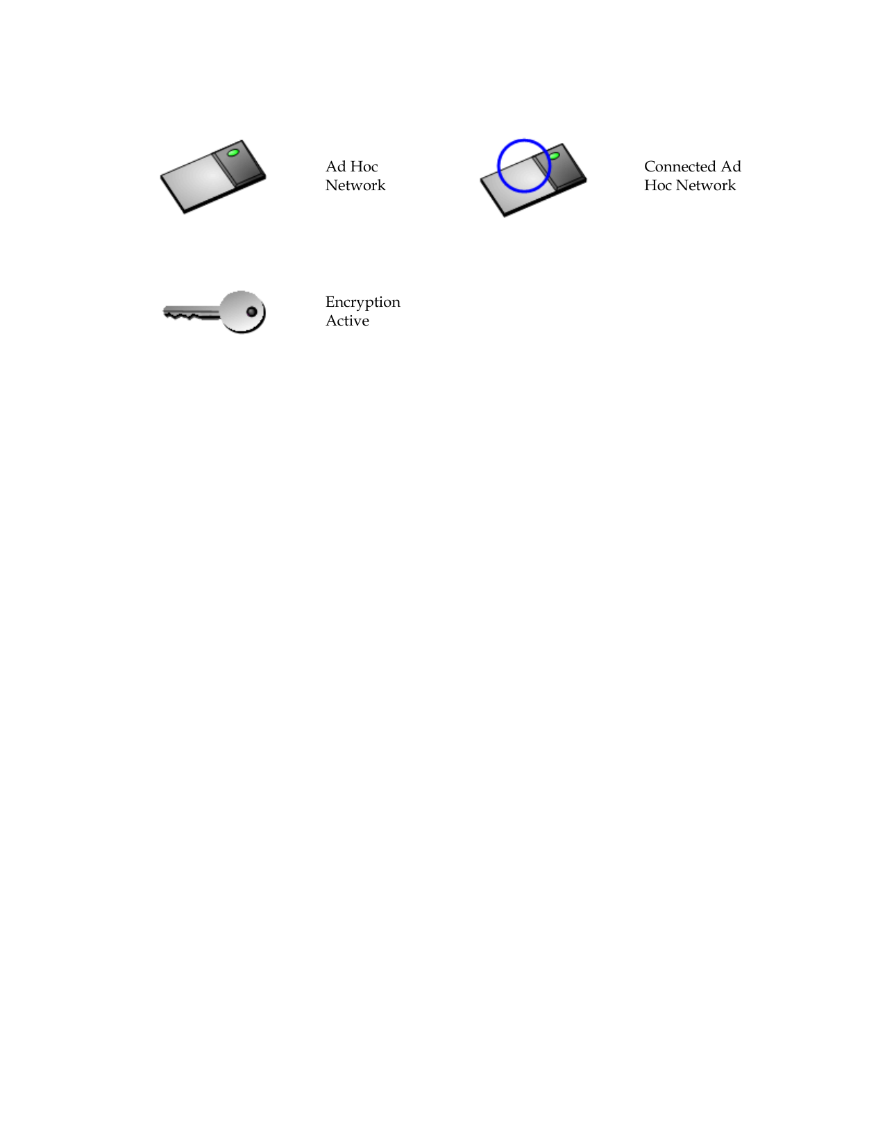      Ad Hoc Network  Connected Ad Hoc Network  Encryption Active      