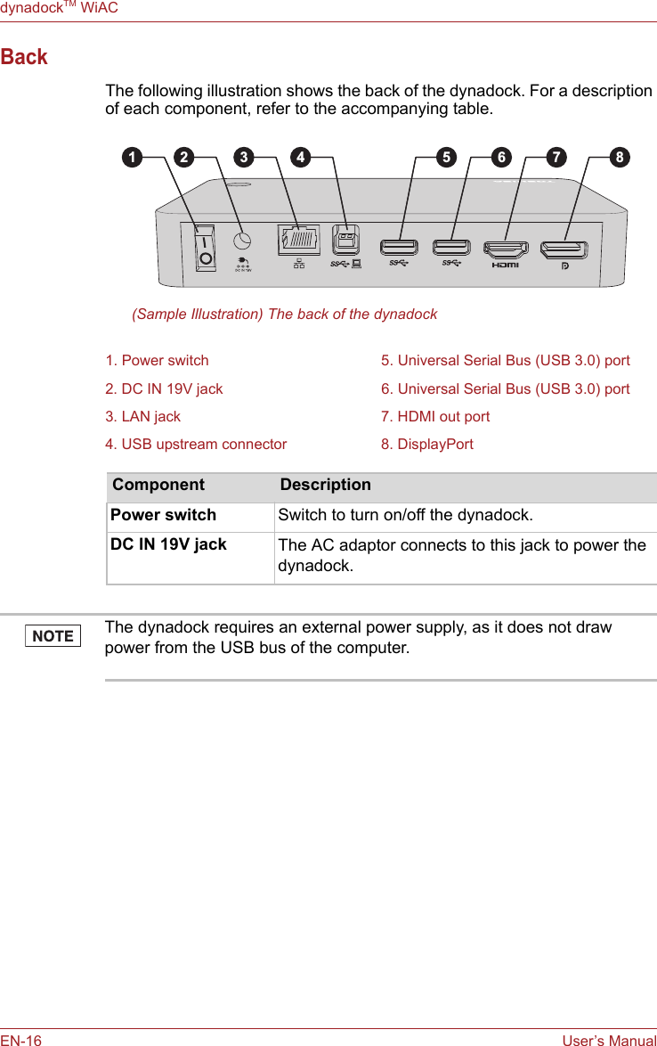 EN-16 User’s ManualdynadockTM WiACBackThe following illustration shows the back of the dynadock. For a description of each component, refer to the accompanying table. (Sample Illustration) The back of the dynadock1. Power switch 5. Universal Serial Bus (USB 3.0) port2. DC IN 19V jack 6. Universal Serial Bus (USB 3.0) port3. LAN jack 7. HDMI out port4. USB upstream connector 8. DisplayPortComponent DescriptionPower switch Switch to turn on/off the dynadock.DC IN 19V jack The AC adaptor connects to this jack to power the dynadock.1 2 3 4 5 6 7 8The dynadock requires an external power supply, as it does not draw power from the USB bus of the computer.