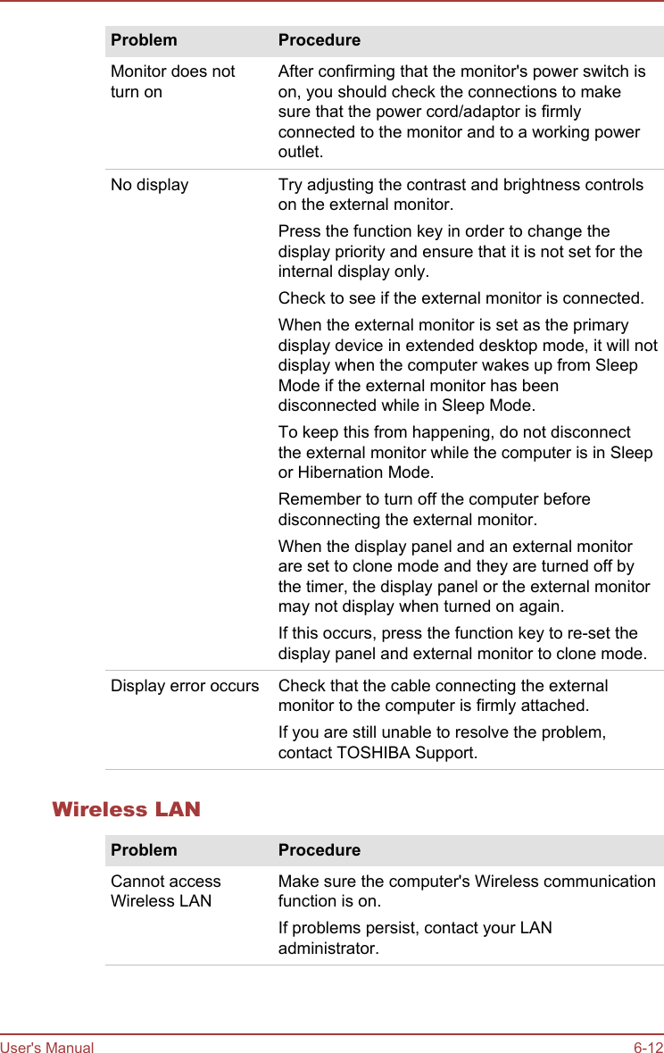 Problem ProcedureMonitor does notturn onAfter confirming that the monitor&apos;s power switch ison, you should check the connections to makesure that the power cord/adaptor is firmlyconnected to the monitor and to a working poweroutlet.No display Try adjusting the contrast and brightness controlson the external monitor.Press the function key in order to change thedisplay priority and ensure that it is not set for theinternal display only.Check to see if the external monitor is connected.When the external monitor is set as the primarydisplay device in extended desktop mode, it will notdisplay when the computer wakes up from SleepMode if the external monitor has beendisconnected while in Sleep Mode.To keep this from happening, do not disconnectthe external monitor while the computer is in Sleepor Hibernation Mode.Remember to turn off the computer beforedisconnecting the external monitor.When the display panel and an external monitorare set to clone mode and they are turned off bythe timer, the display panel or the external monitormay not display when turned on again.If this occurs, press the function key to re-set thedisplay panel and external monitor to clone mode.Display error occurs Check that the cable connecting the externalmonitor to the computer is firmly attached.If you are still unable to resolve the problem,contact TOSHIBA Support.Wireless LANProblem ProcedureCannot accessWireless LANMake sure the computer&apos;s Wireless communicationfunction is on.If problems persist, contact your LANadministrator.User&apos;s Manual 6-12