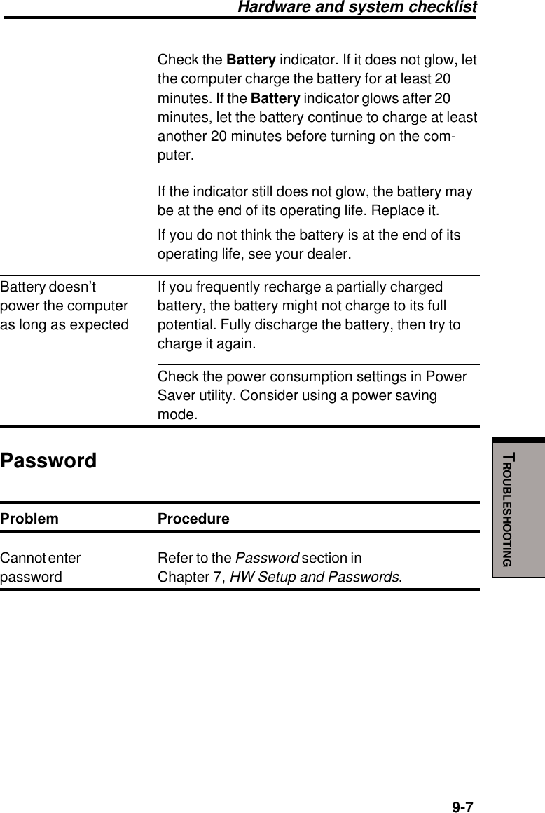   9-7TROUBLESHOOTINGHardware and system checklistCheck the Battery indicator. If it does not glow, letthe computer charge the battery for at least 20minutes. If the Battery indicator glows after 20minutes, let the battery continue to charge at leastanother 20 minutes before turning on the com-puter.If the indicator still does not glow, the battery maybe at the end of its operating life. Replace it.If you do not think the battery is at the end of itsoperating life, see your dealer.Battery doesn’t If you frequently recharge a partially chargedpower the computer battery, the battery might not charge to its fullas long as expected potential. Fully discharge the battery, then try tocharge it again.Check the power consumption settings in PowerSaver utility. Consider using a power savingmode.PasswordProblem ProcedureCannot enter Refer to the Password section inpassword Chapter 7, HW Setup and Passwords.