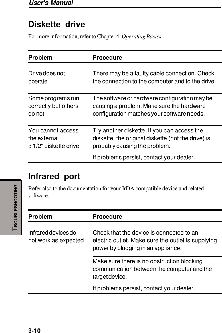 User&apos;s Manual9-10TROUBLESHOOTINGDiskette driveFor more information, refer to Chapter 4, Operating Basics.Problem ProcedureDrive does not There may be a faulty cable connection. Checkoperate the connection to the computer and to the drive.Some programs run The software or hardware configuration may becorrectly but others causing a problem. Make sure the hardwaredo not configuration matches your software needs.You cannot access Try another diskette. If you can access thethe external diskette, the original diskette (not the drive) is3 1/2&quot; diskette drive probably causing the problem.If problems persist, contact your dealer.Infrared portRefer also to the documentation for your IrDA compatible device and relatedsoftware.Problem ProcedureInfrared devices do Check that the device is connected to annot work as expected electric outlet. Make sure the outlet is supplyingpower by plugging in an appliance.Make sure there is no obstruction blockingcommunication between the computer and thetarget device.If problems persist, contact your dealer.