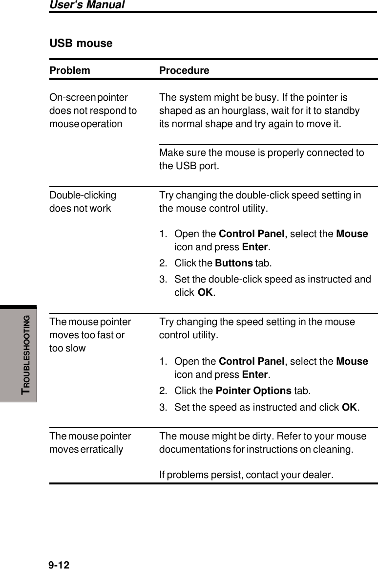 User&apos;s Manual9-12TROUBLESHOOTINGUSB mouseProblem ProcedureOn-screen pointer The system might be busy. If the pointer isdoes not respond to shaped as an hourglass, wait for it to standbymouse operation its normal shape and try again to move it.Make sure the mouse is properly connected tothe USB port.Double-clicking Try changing the double-click speed setting indoes not work the mouse control utility.1. Open the Control Panel, select the Mouseicon and press Enter.2. Click the Buttons tab.3. Set the double-click speed as instructed andclick OK.The mouse pointer Try changing the speed setting in the mousemoves too fast or control utility.too slow1. Open the Control Panel, select the Mouseicon and press Enter.2. Click the Pointer Options tab.3. Set the speed as instructed and click OK.The mouse pointer The mouse might be dirty. Refer to your mousemoves erratically documentations for instructions on cleaning.If problems persist, contact your dealer.