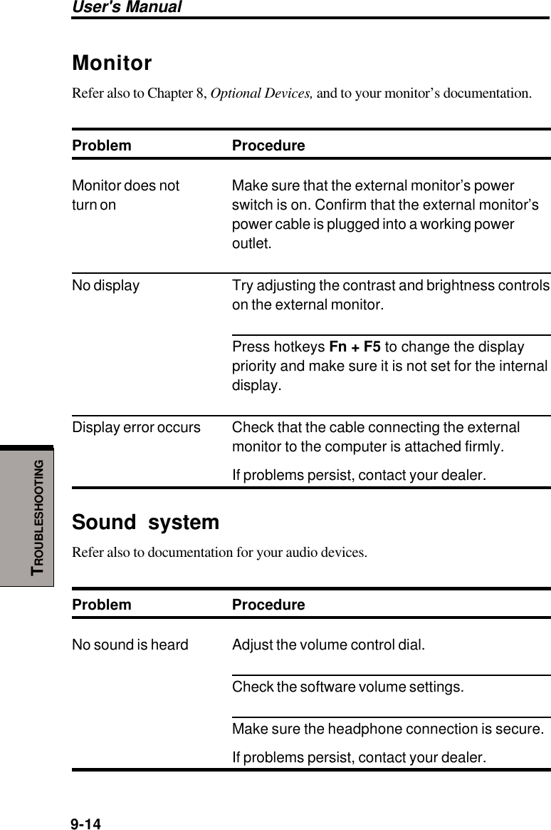 User&apos;s Manual9-14TROUBLESHOOTINGMonitorRefer also to Chapter 8, Optional Devices, and to your monitor’s documentation.Problem ProcedureMonitor does not Make sure that the external monitor’s powerturn on switch is on. Confirm that the external monitor’spower cable is plugged into a working poweroutlet.No display Try adjusting the contrast and brightness controlson the external monitor.Press hotkeys Fn + F5 to change the displaypriority and make sure it is not set for the internaldisplay.Display error occurs Check that the cable connecting the externalmonitor to the computer is attached firmly.If problems persist, contact your dealer.Sound systemRefer also to documentation for your audio devices.Problem ProcedureNo sound is heard Adjust the volume control dial.Check the software volume settings.Make sure the headphone connection is secure.If problems persist, contact your dealer.