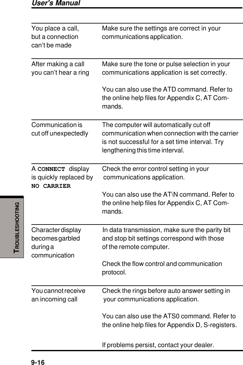 User&apos;s Manual9-16TROUBLESHOOTINGYou place a call, Make sure the settings are correct in yourbut a connection communications application.can’t be madeAfter making a call Make sure the tone or pulse selection in youryou can’t hear a ring communications application is set correctly.You can also use the ATD command. Refer tothe online help files for Appendix C, AT Com-mands.Communication is The computer will automatically cut offcut off unexpectedly communication when connection with the carrieris not successful for a set time interval. Trylengthening this time interval.A CONNECT display Check the error control setting in youris quickly replaced by  communications application.NO CARRIERYou can also use the AT\N command. Refer tothe online help files for Appendix C, AT Com-mands.Character display In data transmission, make sure the parity bitbecomes garbled and stop bit settings correspond with thoseduring a of the remote computer.communicationCheck the flow control and communicationprotocol.You cannot receive Check the rings before auto answer setting inan incoming call  your communications application.You can also use the ATS0 command. Refer tothe online help files for Appendix D, S-registers.If problems persist, contact your dealer.