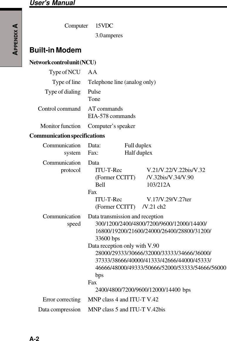 A-2APPENDIX AUser&apos;s ManualComputer 15 VDC3.0 amperesBuilt-in ModemNetwork control unit (NCU)Type of NCU AAType of line Telephone line (analog only)Type of dialing PulseToneControl command AT commandsEIA-578 commandsMonitor function Computer’s speakerCommunication specificationsCommunication Data: Full duplex system Fax: Half duplexCommunication Data protocol ITU-T-Rec V.21/V.22/V.22bis/V.32(Former CCITT) /V.32bis/V.34/V.90Bell 103/212AFaxITU-T-Rec V.17/V.29/V.27ter(Former CCITT)     /V.21 ch2Communication Data transmission and reception speed 300/1200/2400/4800/7200/9600/12000/14400/16800/19200/21600/24000/26400/28800/31200/33600 bpsData reception only with V.9028000/29333/30666/32000/33333/34666/36000/37333/38666/40000/41333/42666/44000/45333/46666/48000/49333/50666/52000/53333/54666/56000bpsFax2400/4800/7200/9600/12000/14400 bps Error correcting MNP class 4 and ITU-T V.42Data compression MNP class 5 and ITU-T V.42bis