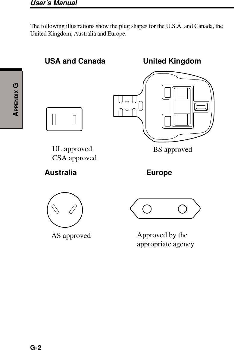 G-2User&apos;s ManualAPPENDIX GThe following illustrations show the plug shapes for the U.S.A. and Canada, theUnited Kingdom, Australia and Europe.USA and Canada                  United KingdomAustralia                                 EuropeBS approvedUL approvedCSA approvedAS approved Approved by theappropriate agency