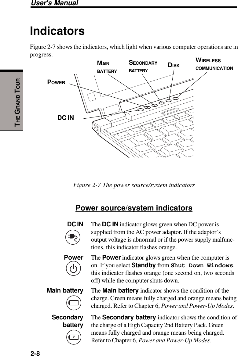 User&apos;s Manual2-8THE GRAND TOURIndicatorsFigure 2-7 shows the indicators, which light when various computer operations are inprogress.Figure 2-7 The power source/system indicatorsPower source/system indicatorsDC IN The DC IN indicator glows green when DC power issupplied from the AC power adaptor. If the adaptor’soutput voltage is abnormal or if the power supply malfunc-tions, this indicator flashes orange.Power The Power indicator glows green when the computer ison. If you select Standby from Shut Down Windows,this indicator flashes orange (one second on, two secondsoff) while the computer shuts down.Main battery The Main battery indicator shows the condition of thecharge. Green means fully charged and orange means beingcharged. Refer to Chapter 6, Power and Power-Up Modes.Secondary The Secondary battery indicator shows the condition of battery the charge of a High Capacity 2nd Battery Pack. Greenmeans fully charged and orange means being charged.Refer to Chapter 6, Power and Power-Up Modes.DC INPOWERMAINBATTERYWIRELESSCOMMUNICATIONDISKSECONDARYBATTERY2