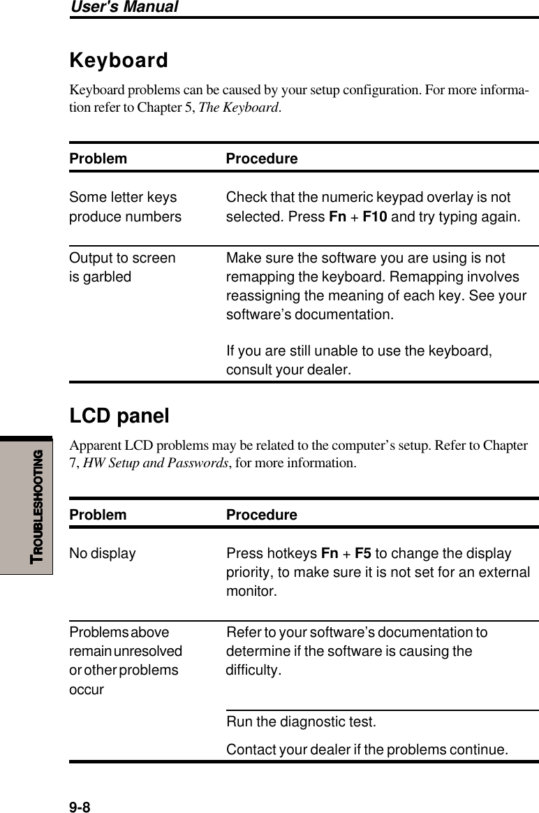 User&apos;s Manual9-8TTTTTROUBLESHOOTINGROUBLESHOOTINGROUBLESHOOTINGROUBLESHOOTINGROUBLESHOOTINGKeyboardKeyboard problems can be caused by your setup configuration. For more informa-tion refer to Chapter 5, The Keyboard.Problem ProcedureSome letter keys Check that the numeric keypad overlay is notproduce numbers selected. Press Fn + F10 and try typing again.Output to screen Make sure the software you are using is notis garbled remapping the keyboard. Remapping involvesreassigning the meaning of each key. See yoursoftware’s documentation.If you are still unable to use the keyboard,consult your dealer.LCD panelApparent LCD problems may be related to the computer’s setup. Refer to Chapter7, HW Setup and Passwords, for more information.Problem ProcedureNo display Press hotkeys Fn + F5 to change the displaypriority, to make sure it is not set for an externalmonitor.Problems above Refer to your software’s documentation toremain unresolved determine if the software is causing theor other problems difficulty.occurRun the diagnostic test.Contact your dealer if the problems continue.