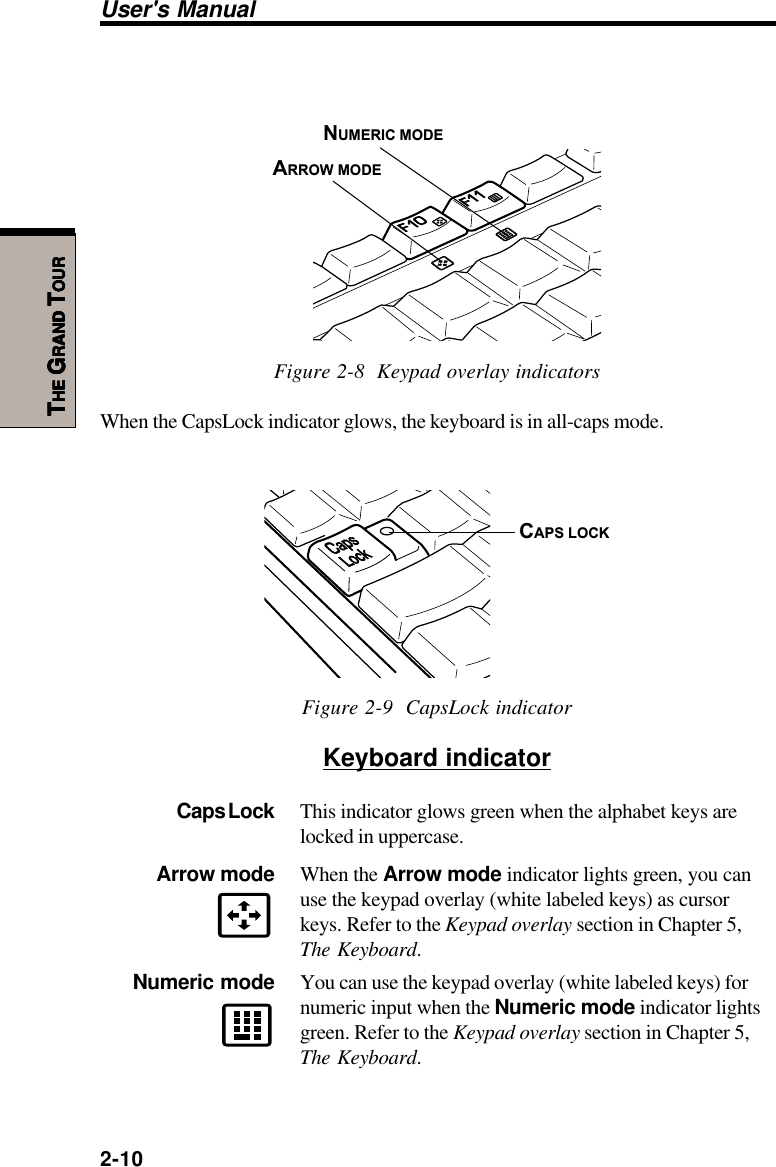 User&apos;s Manual2-10TTTTTHEHEHEHEHE G G G G GRANDRANDRANDRANDRAND T T T T TOUROUROUROUROURNUMERIC MODEARROW MODEFigure 2-8  Keypad overlay indicatorsWhen the CapsLock indicator glows, the keyboard is in all-caps mode.CAPS LOCKFigure 2-9  CapsLock indicatorKeyboard indicatorCaps Lock This indicator glows green when the alphabet keys arelocked in uppercase.Arrow mode When the Arrow mode indicator lights green, you canuse the keypad overlay (white labeled keys) as cursorkeys. Refer to the Keypad overlay section in Chapter 5,The Keyboard.Numeric mode You can use the keypad overlay (white labeled keys) fornumeric input when the Numeric mode indicator lightsgreen. Refer to the Keypad overlay section in Chapter 5,The Keyboard.