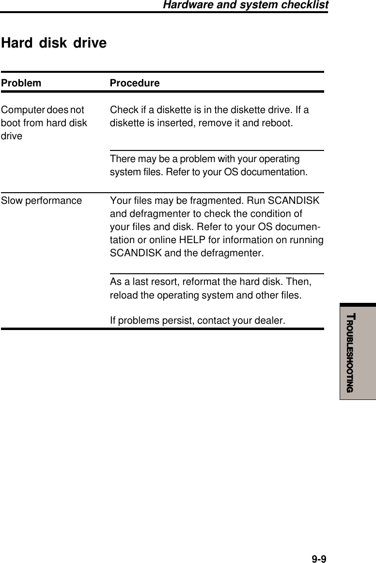   9-9TTTTTROUBLESHOOTINGROUBLESHOOTINGROUBLESHOOTINGROUBLESHOOTINGROUBLESHOOTINGHard disk driveProblem ProcedureComputer does not Check if a diskette is in the diskette drive. If aboot from hard disk diskette is inserted, remove it and reboot.driveThere may be a problem with your operatingsystem files. Refer to your OS documentation.Slow performance Your files may be fragmented. Run SCANDISKand defragmenter to check the condition ofyour files and disk. Refer to your OS documen-tation or online HELP for information on runningSCANDISK and the defragmenter.As a last resort, reformat the hard disk. Then,reload the operating system and other files.If problems persist, contact your dealer.Hardware and system checklist