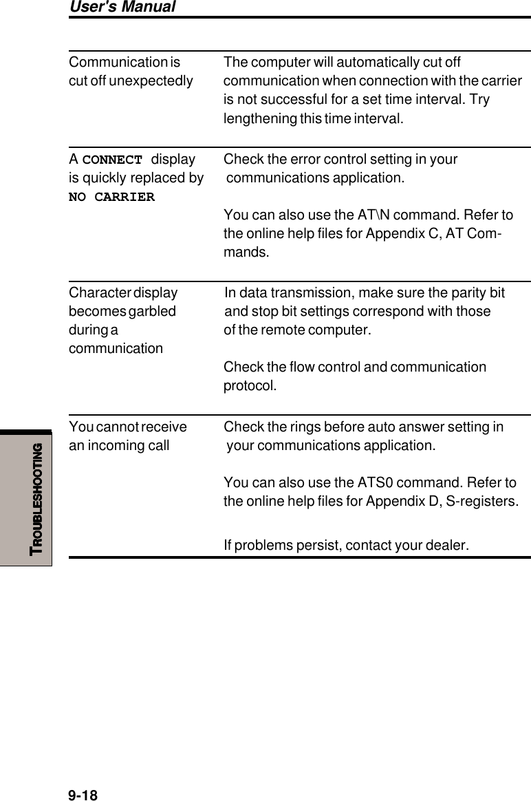 User&apos;s Manual9-18TTTTTROUBLESHOOTINGROUBLESHOOTINGROUBLESHOOTINGROUBLESHOOTINGROUBLESHOOTINGCommunication is The computer will automatically cut offcut off unexpectedly communication when connection with the carrieris not successful for a set time interval. Trylengthening this time interval.A CONNECT display Check the error control setting in youris quickly replaced by  communications application.NO CARRIERYou can also use the AT\N command. Refer tothe online help files for Appendix C, AT Com-mands.Character display In data transmission, make sure the parity bitbecomes garbled and stop bit settings correspond with thoseduring a of the remote computer.communicationCheck the flow control and communicationprotocol.You cannot receive Check the rings before auto answer setting inan incoming call  your communications application.You can also use the ATS0 command. Refer tothe online help files for Appendix D, S-registers.If problems persist, contact your dealer.