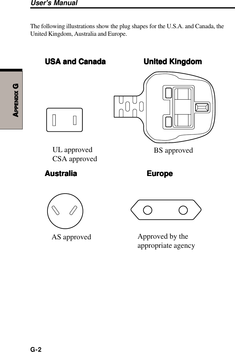 G-2User&apos;s ManualAAAAAPPENDIXPPENDIXPPENDIXPPENDIXPPENDIX G G G G GThe following illustrations show the plug shapes for the U.S.A. and Canada, theUnited Kingdom, Australia and Europe.USA and Canada                  United KingdomUSA and Canada                  United KingdomUSA and Canada                  United KingdomUSA and Canada                  United KingdomUSA and Canada                  United KingdomAustralia                                 EuropeAustralia                                 EuropeAustralia                                 EuropeAustralia                                 EuropeAustralia                                 EuropeBS approvedUL approvedCSA approvedAS approved Approved by theappropriate agency
