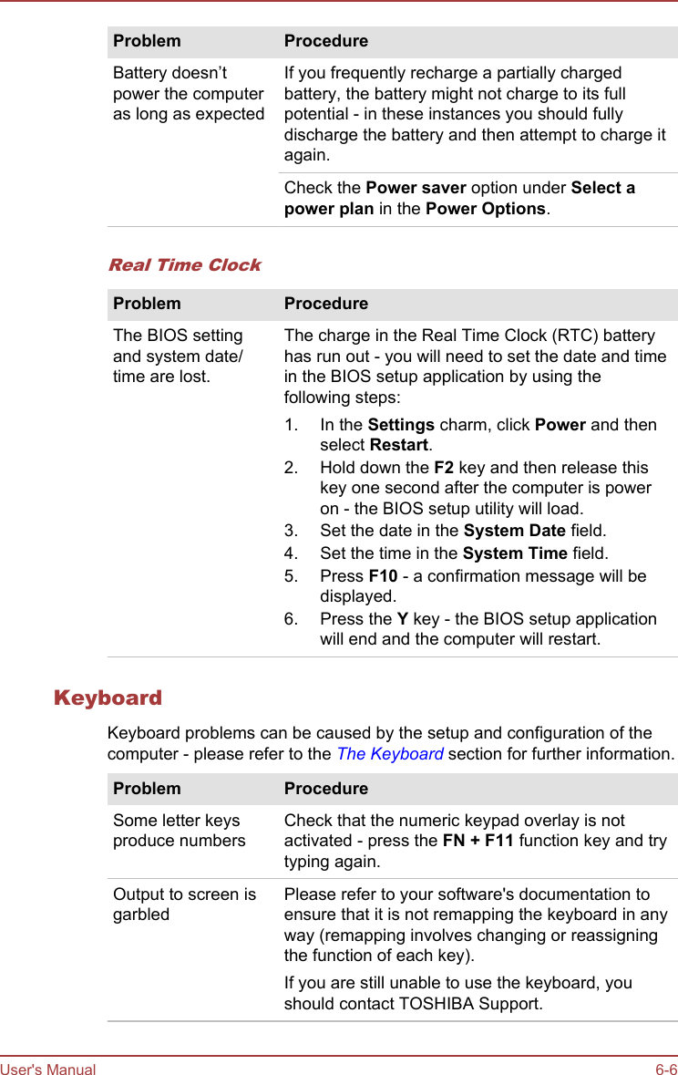 Problem ProcedureBattery doesn’tpower the computeras long as expectedIf you frequently recharge a partially chargedbattery, the battery might not charge to its fullpotential - in these instances you should fullydischarge the battery and then attempt to charge itagain.Check the Power saver option under Select a power plan in the Power Options.Real Time ClockProblem ProcedureThe BIOS settingand system date/time are lost.The charge in the Real Time Clock (RTC) batteryhas run out - you will need to set the date and timein the BIOS setup application by using thefollowing steps:1. In the Settings charm, click Power and thenselect Restart.2. Hold down the F2 key and then release thiskey one second after the computer is poweron - the BIOS setup utility will load.3. Set the date in the System Date field.4. Set the time in the System Time field.5. Press F10 - a confirmation message will bedisplayed.6. Press the Y key - the BIOS setup applicationwill end and the computer will restart.KeyboardKeyboard problems can be caused by the setup and configuration of thecomputer - please refer to the The Keyboard section for further information.Problem ProcedureSome letter keysproduce numbersCheck that the numeric keypad overlay is notactivated - press the FN + F11 function key and trytyping again.Output to screen isgarbledPlease refer to your software&apos;s documentation toensure that it is not remapping the keyboard in anyway (remapping involves changing or reassigningthe function of each key).If you are still unable to use the keyboard, youshould contact TOSHIBA Support.User&apos;s Manual 6-6