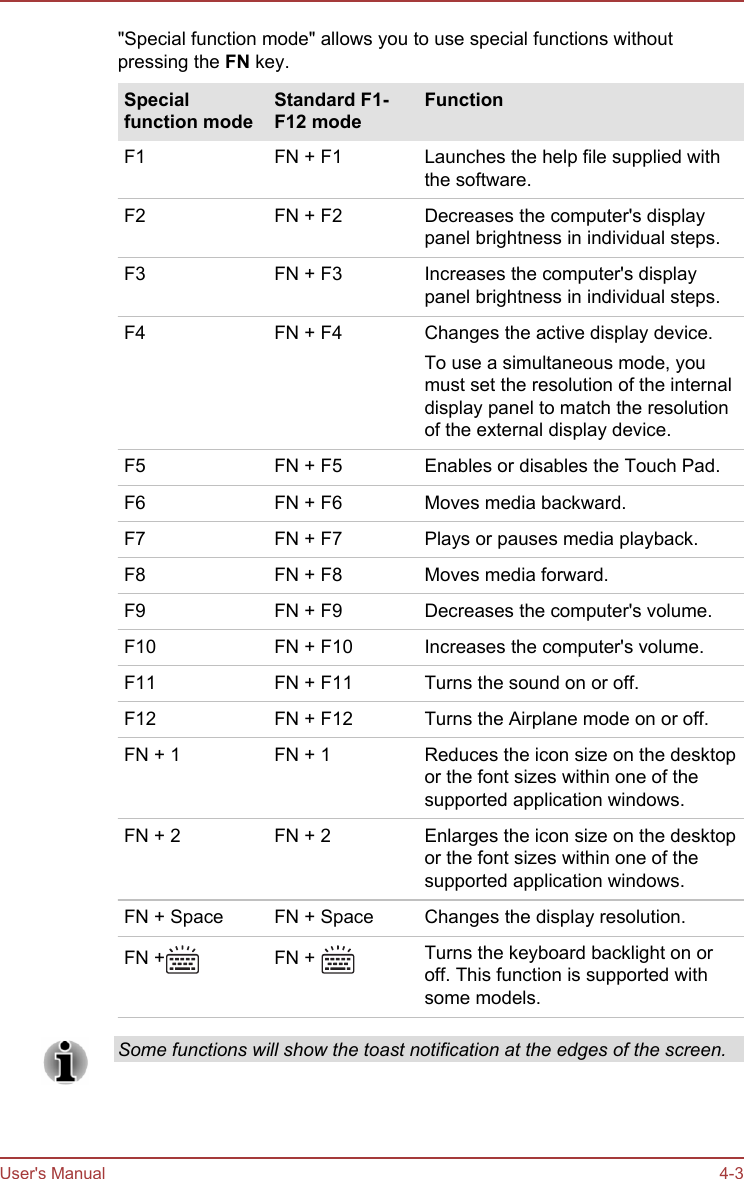 &quot;Special function mode&quot; allows you to use special functions withoutpressing the FN key.Specialfunction modeStandard F1-F12 modeFunctionF1 FN + F1 Launches the help file supplied withthe software.F2 FN + F2 Decreases the computer&apos;s displaypanel brightness in individual steps.F3 FN + F3 Increases the computer&apos;s displaypanel brightness in individual steps.F4 FN + F4 Changes the active display device.To use a simultaneous mode, youmust set the resolution of the internaldisplay panel to match the resolutionof the external display device.F5 FN + F5 Enables or disables the Touch Pad.F6 FN + F6 Moves media backward.F7 FN + F7 Plays or pauses media playback.F8 FN + F8 Moves media forward.F9 FN + F9 Decreases the computer&apos;s volume.F10 FN + F10 Increases the computer&apos;s volume.F11 FN + F11 Turns the sound on or off.F12 FN + F12 Turns the Airplane mode on or off.FN + 1 FN + 1 Reduces the icon size on the desktopor the font sizes within one of thesupported application windows.FN + 2 FN + 2 Enlarges the icon size on the desktopor the font sizes within one of thesupported application windows.FN + Space FN + Space Changes the display resolution.FN + FN +  Turns the keyboard backlight on oroff. This function is supported withsome models.Some functions will show the toast notification at the edges of the screen.User&apos;s Manual 4-3