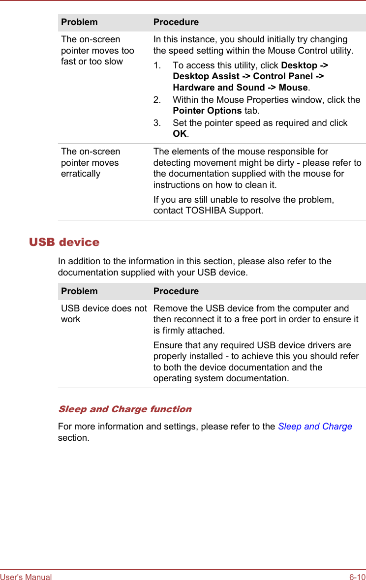 Problem ProcedureThe on-screenpointer moves toofast or too slowIn this instance, you should initially try changingthe speed setting within the Mouse Control utility.1. To access this utility, click Desktop -&gt;Desktop Assist -&gt; Control Panel -&gt;Hardware and Sound -&gt; Mouse.2. Within the Mouse Properties window, click thePointer Options tab.3. Set the pointer speed as required and clickOK.The on-screenpointer moveserraticallyThe elements of the mouse responsible fordetecting movement might be dirty - please refer tothe documentation supplied with the mouse forinstructions on how to clean it.If you are still unable to resolve the problem,contact TOSHIBA Support.USB deviceIn addition to the information in this section, please also refer to thedocumentation supplied with your USB device.Problem ProcedureUSB device does notworkRemove the USB device from the computer andthen reconnect it to a free port in order to ensure itis firmly attached.Ensure that any required USB device drivers areproperly installed - to achieve this you should referto both the device documentation and theoperating system documentation.Sleep and Charge functionFor more information and settings, please refer to the Sleep and Chargesection.User&apos;s Manual 6-10