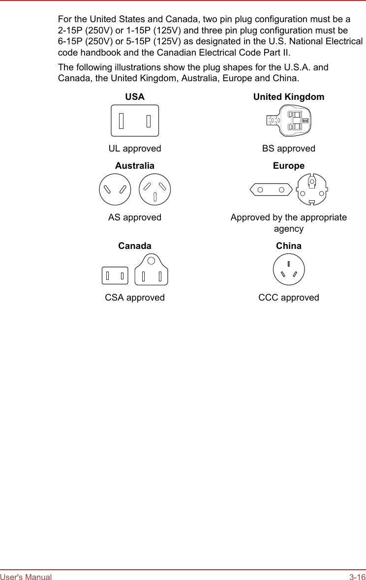 For the United States and Canada, two pin plug configuration must be a2-15P (250V) or 1-15P (125V) and three pin plug configuration must be6-15P (250V) or 5-15P (125V) as designated in the U.S. National Electricalcode handbook and the Canadian Electrical Code Part II.The following illustrations show the plug shapes for the U.S.A. andCanada, the United Kingdom, Australia, Europe and China.USAUL approvedUnited KingdomBS approvedAustraliaAS approvedEuropeApproved by the appropriateagencyCanadaCSA approvedChinaCCC approvedUser&apos;s Manual 3-16