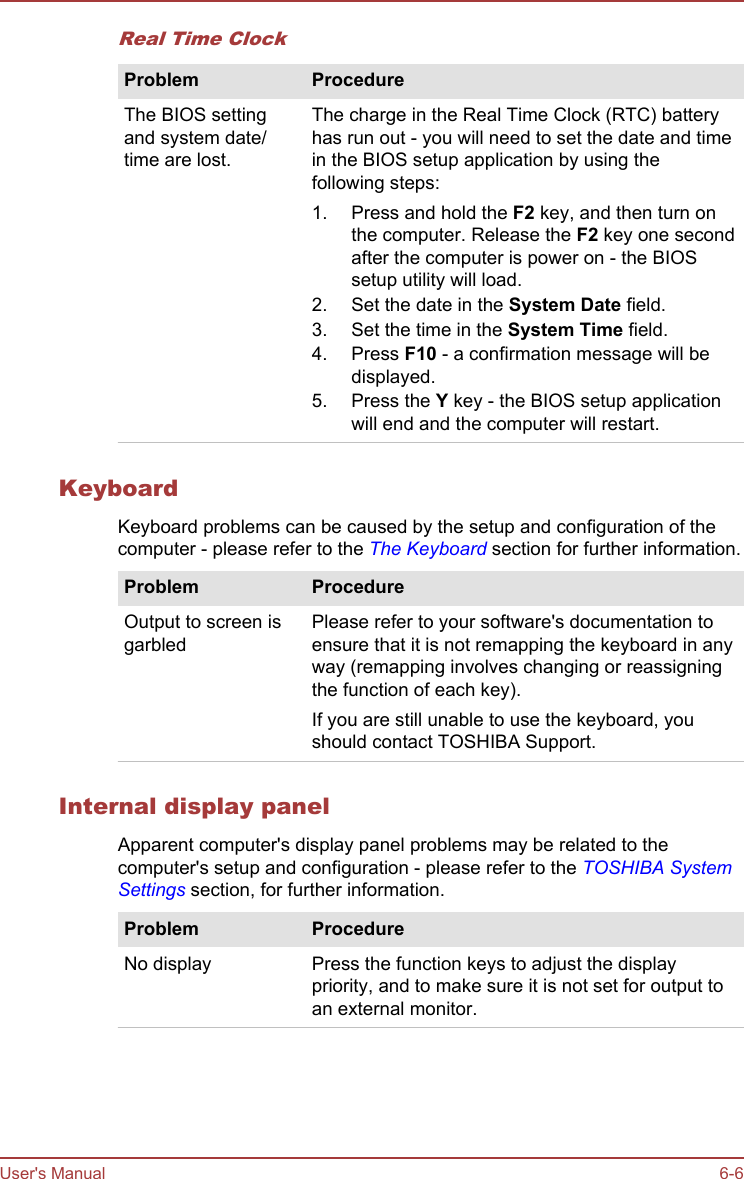 Real Time ClockProblem ProcedureThe BIOS settingand system date/time are lost.The charge in the Real Time Clock (RTC) batteryhas run out - you will need to set the date and timein the BIOS setup application by using thefollowing steps:1. Press and hold the F2 key, and then turn onthe computer. Release the F2 key one secondafter the computer is power on - the BIOSsetup utility will load.2. Set the date in the System Date field.3. Set the time in the System Time field.4. Press F10 - a confirmation message will bedisplayed.5. Press the Y key - the BIOS setup applicationwill end and the computer will restart.KeyboardKeyboard problems can be caused by the setup and configuration of thecomputer - please refer to the The Keyboard section for further information.Problem ProcedureOutput to screen isgarbledPlease refer to your software&apos;s documentation toensure that it is not remapping the keyboard in anyway (remapping involves changing or reassigningthe function of each key).If you are still unable to use the keyboard, youshould contact TOSHIBA Support.Internal display panelApparent computer&apos;s display panel problems may be related to thecomputer&apos;s setup and configuration - please refer to the TOSHIBA SystemSettings section, for further information.Problem ProcedureNo display Press the function keys to adjust the displaypriority, and to make sure it is not set for output toan external monitor.User&apos;s Manual 6-6