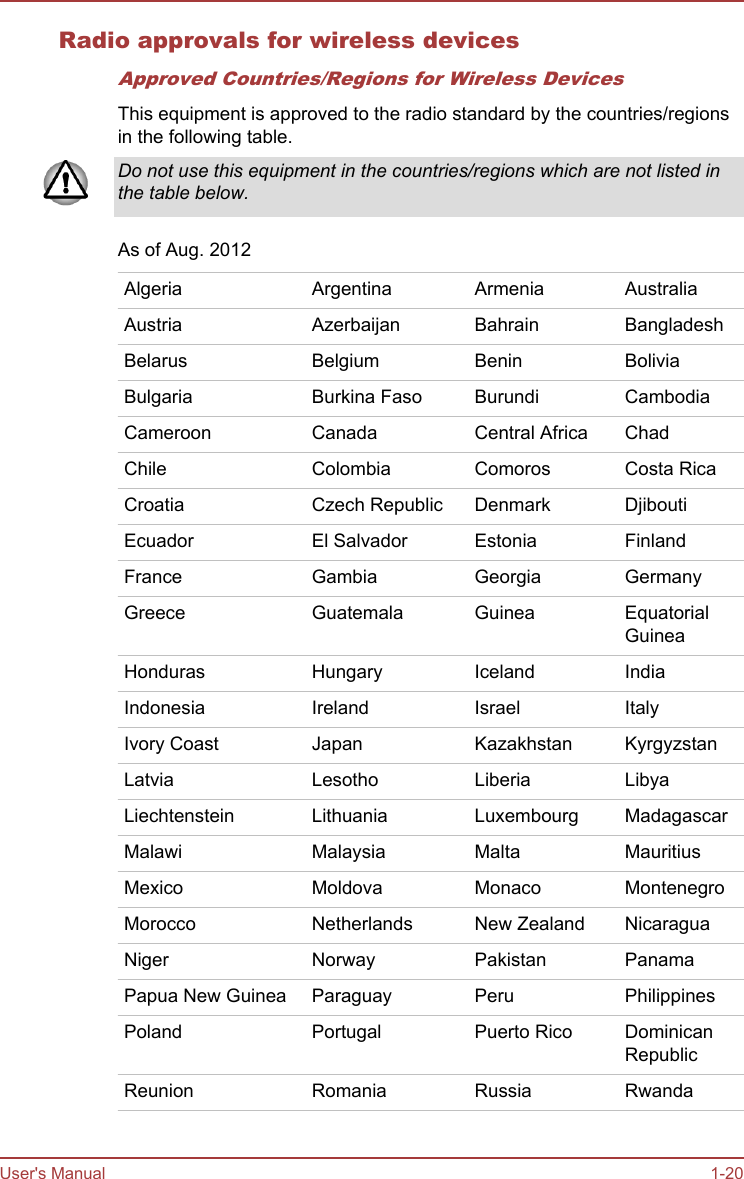 Radio approvals for wireless devicesApproved Countries/Regions for Wireless DevicesThis equipment is approved to the radio standard by the countries/regionsin the following table.Do not use this equipment in the countries/regions which are not listed inthe table below.As of Aug. 2012Algeria Argentina Armenia AustraliaAustria Azerbaijan Bahrain BangladeshBelarus Belgium Benin BoliviaBulgaria Burkina Faso Burundi CambodiaCameroon Canada Central Africa ChadChile Colombia Comoros Costa RicaCroatia Czech Republic Denmark DjiboutiEcuador El Salvador Estonia FinlandFrance Gambia Georgia GermanyGreece Guatemala Guinea EquatorialGuineaHonduras Hungary Iceland IndiaIndonesia Ireland Israel ItalyIvory Coast Japan Kazakhstan KyrgyzstanLatvia Lesotho Liberia LibyaLiechtenstein Lithuania Luxembourg MadagascarMalawi Malaysia Malta MauritiusMexico Moldova Monaco MontenegroMorocco Netherlands New Zealand NicaraguaNiger Norway Pakistan PanamaPapua New Guinea Paraguay Peru PhilippinesPoland Portugal Puerto Rico DominicanRepublicReunion Romania Russia RwandaUser&apos;s Manual 1-20