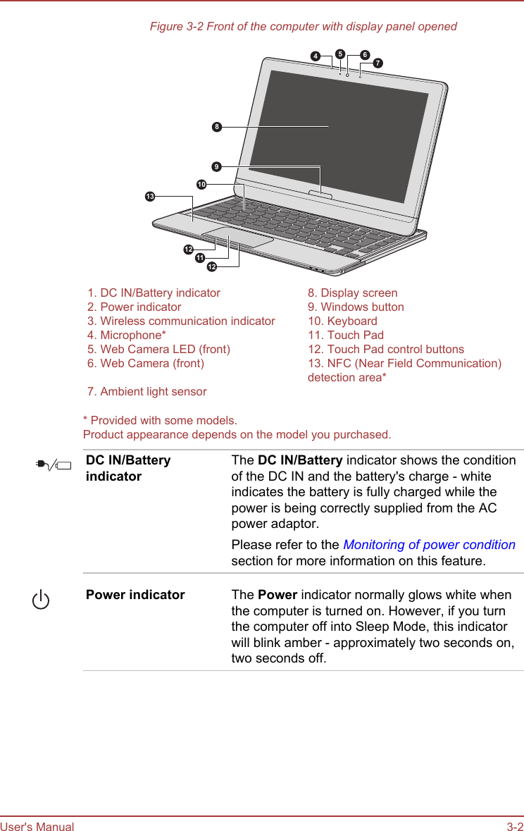 Figure 3-2 Front of the computer with display panel opened48101197121265131. DC IN/Battery indicator 8. Display screen2. Power indicator 9. Windows button3. Wireless communication indicator 10. Keyboard4. Microphone* 11. Touch Pad5. Web Camera LED (front) 12. Touch Pad control buttons6. Web Camera (front) 13. NFC (Near Field Communication)detection area*7. Ambient light sensor  * Provided with some models.Product appearance depends on the model you purchased.DC IN/BatteryindicatorThe DC IN/Battery indicator shows the conditionof the DC IN and the battery&apos;s charge - whiteindicates the battery is fully charged while thepower is being correctly supplied from the ACpower adaptor.Please refer to the Monitoring of power conditionsection for more information on this feature.Power indicator The Power indicator normally glows white whenthe computer is turned on. However, if you turnthe computer off into Sleep Mode, this indicatorwill blink amber - approximately two seconds on,two seconds off.User&apos;s Manual 3-2