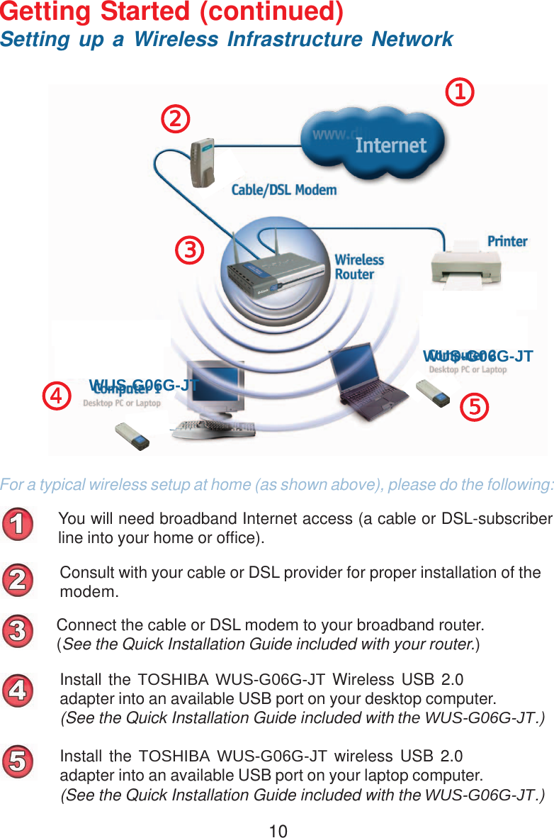 10You will need broadband Internet access (a cable or DSL-subscriberline into your home or office).Consult with your cable or DSL provider for proper installation of themodem.Connect the cable or DSL modem to your broadband router.(See the Quick Installation Guide included with your router.)Install the TOSHIBA WUS-G06G-JT Wireless USB 2.0adapter into an available USB port on your desktop computer.(See the Quick Installation Guide included with the WUS-G06G-JT.)Getting Started (continued)For a typical wireless setup at home (as shown above), please do the following:55555Setting up a Wireless Infrastructure Network111112222233333Install the TOSHIBA WUS-G06G-JT wireless USB 2.0adapter into an available USB port on your laptop computer.(See the Quick Installation Guide included with the WUS-G06G-JT.)44444  WUS-G06G-JTWUS-G06G-JT  