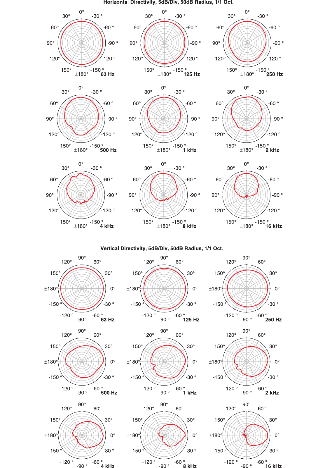 Page 4 of 5 - Dynacord D15-3 User Manual  To The D60ae786-9a43-4f2e-ba30-3728a8c18bb1
