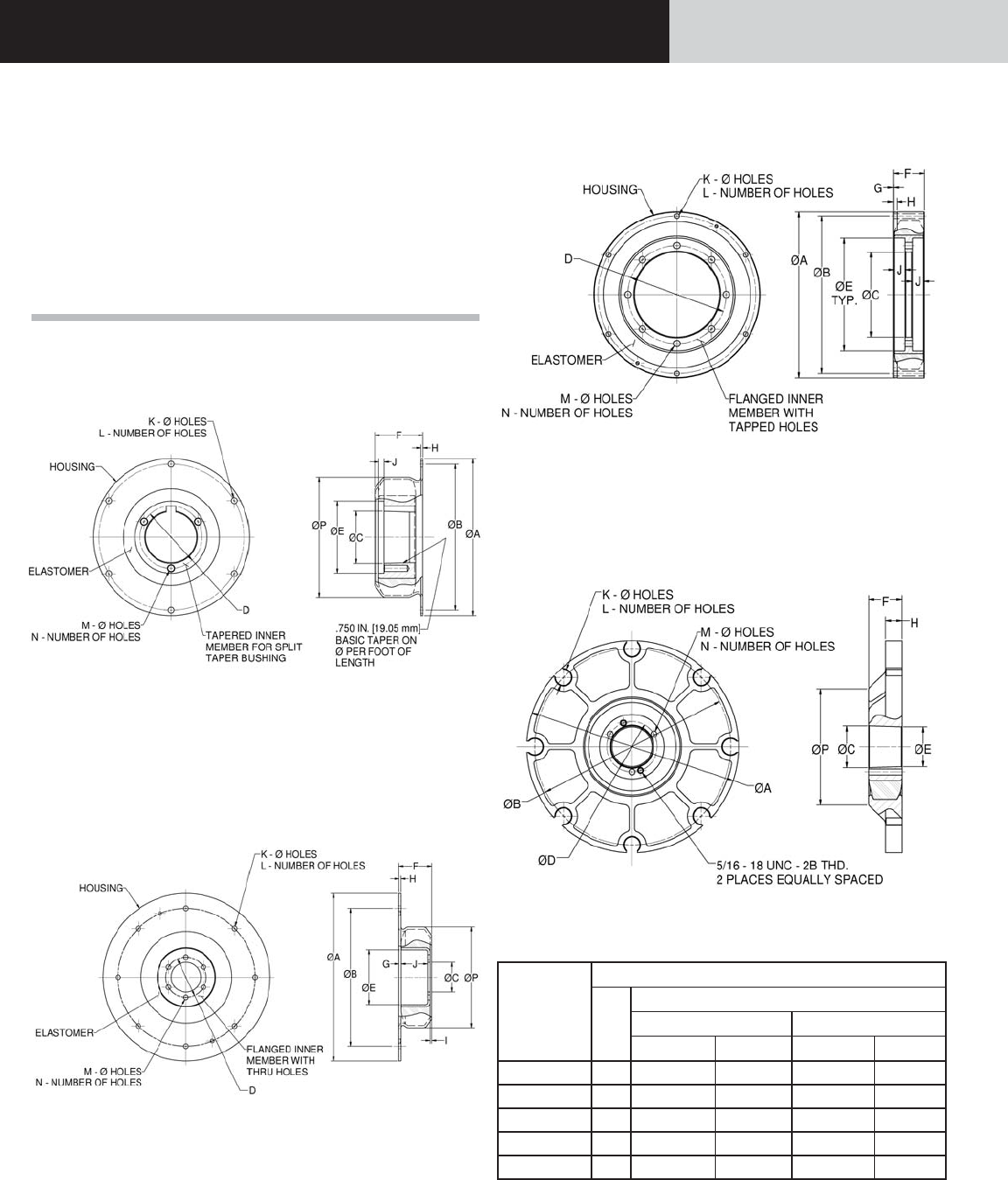 Dynaflex Elastomeric Flexible Couplings Lcd Users Manual PC7000_2008_10_21