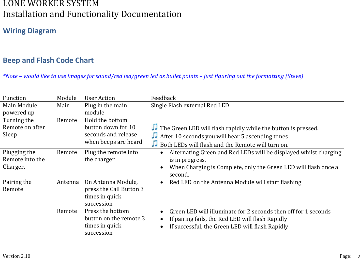 LONEWORKERSYSTEMInstallationandFunctionalityDocumentationVersion2.10 Page:2WiringDiagramBeepandFlashCodeChart*Note&ndash;wouldliketouseimagesforsound/redled/greenledasbulletpoints&ndash;justfiguringouttheformatting(Steve)Function Module UserAction FeedbackMainModulepoweredupMain PluginthemainmoduleSingleFlashexternalRedLEDTurningtheRemoteonafterSleepRemote Holdthebottombuttondownfor10secondsandreleasewhenbeepsareheard. TheGreenLEDwillflashrapidlywhilethebuttonispressed. After10secondsyouwillhear5ascendingtones BothLEDswillflashandtheRemotewillturnon.PluggingtheRemoteintotheCharger.Remote Plugtheremoteintothecharger AlternatingGreenandRedLEDswillbedisplayedwhilstchargingisinprogress. WhenChargingisComplete,onlytheGreenLEDwillflashonceasecond.PairingtheRemoteAntenna OnAntennaModule,presstheCallButton3timesinquicksuccession RedLEDontheAntennaModulewillstartflashing Remote Pressthebottombuttonontheremote3timesinquicksuccession GreenLEDwillilluminatefor2secondsthenofffor1seconds Ifpairingfails,theRedLEDwillflashRapidly Ifsuccessful,theGreenLEDwillflashRapidly