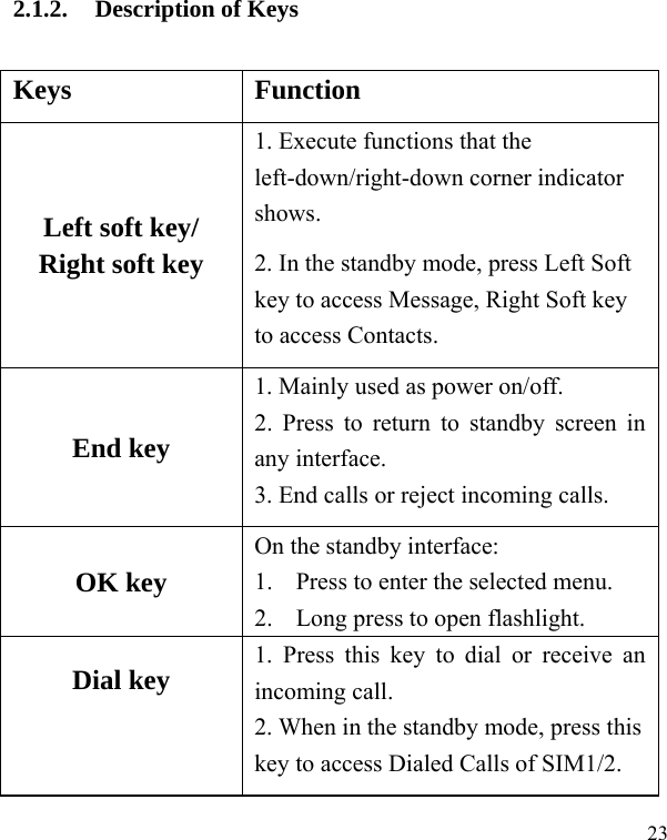  23 2.1.2. Description of Keys Keys Function Left soft key/ Right soft key 1. Execute functions that the left-down/right-down corner indicator shows.  2. In the standby mode, press Left Soft key to access Message, Right Soft key to access Contacts. End key 1. Mainly used as power on/off.   2. Press to return to standby screen in any interface. 3. End calls or reject incoming calls. OK key On the standby interface: 1. Press to enter the selected menu. 2. Long press to open flashlight. Dial key  1. Press this key to dial or receive an incoming call.   2. When in the standby mode, press this key to access Dialed Calls of SIM1/2. 