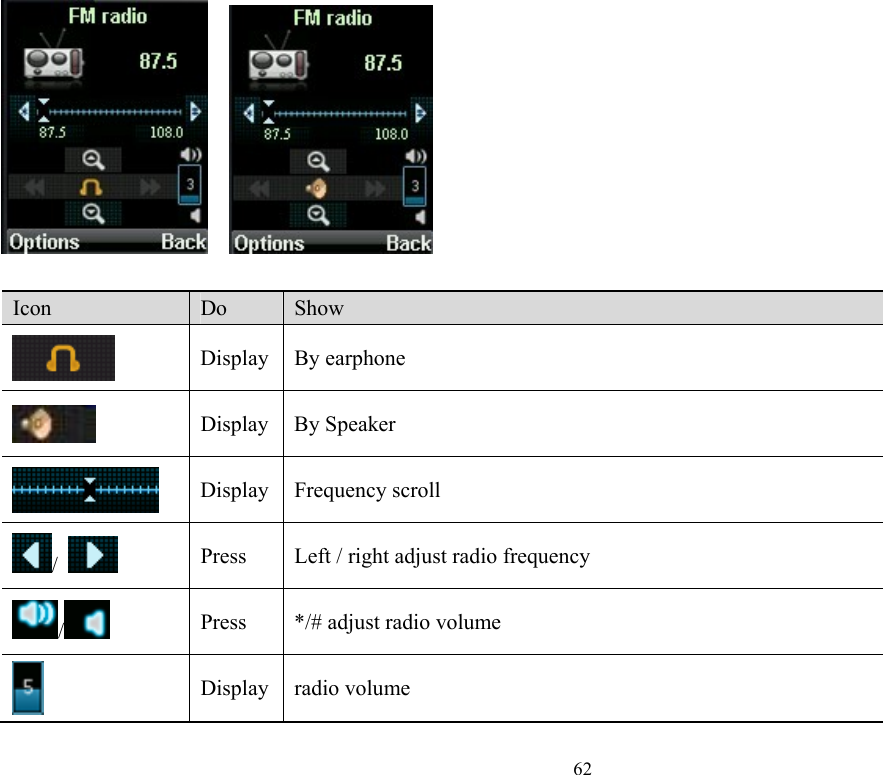  62      Icon  Do  Show  Display By earphone  Display By Speaker    Display Frequency scroll /   Press  Left / right adjust radio frequency /  Press  */# adjust radio volume  Display radio volume 