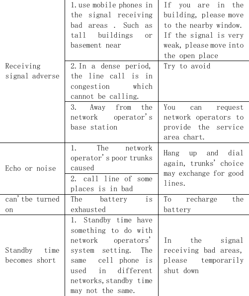  Receiving signal adverse 1.use mobile phones in the  signal  receiving bad  areas  .  Such  as tall  buildings  or basement near If  you  are  in  the building, please move to the nearby window. If the signal is very weak, please move into the open place 2.In  a  dense  period, the  line  call  is  in congestion  which cannot be calling. Try to avoid 3. Away  from  the network  operator&apos;s base station You  can  request network operators to provide  the  service area chart. Echo or noise 1. The  network operator&apos;s poor trunks caused Hang  up  and  dial again, trunks&apos; choice may exchange for good lines. 2.  call line  of some places is in bad can&apos;tbe turned on The  battery  is exhausted To  recharge  the battery Standby  time becomes short 1.  Standby  time  have something  to  do  with network  operators&apos; system  setting.  The same    cell  phone  is used  in  different networks,standby time may not the same. In  the  signal receiving bad  areas, please  temporarily shut down 