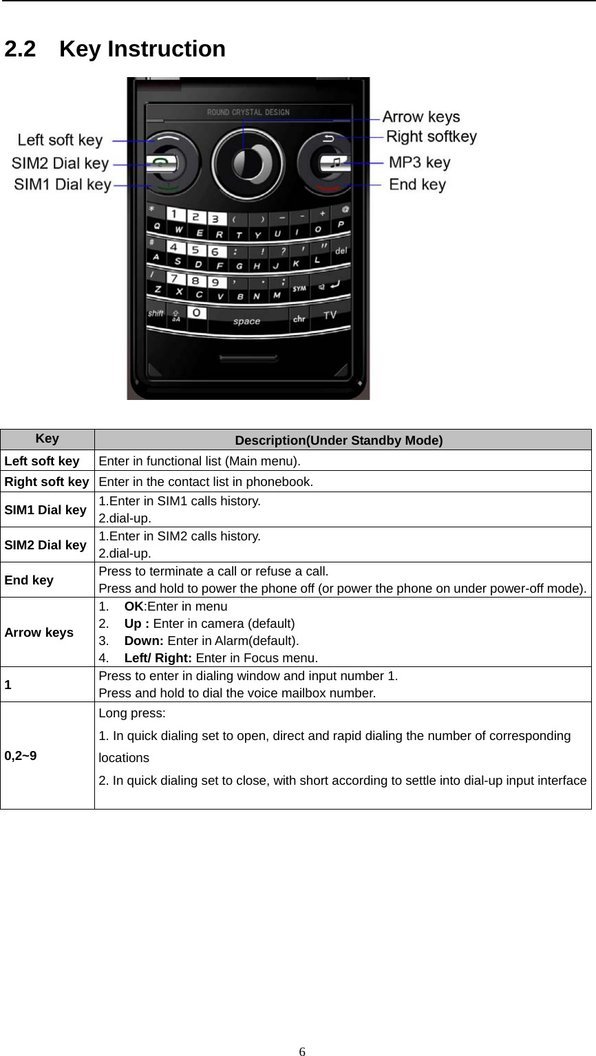                                                      62.2  Key Instruction   Key  Description(Under Standby Mode) Left soft key  Enter in functional list (Main menu). Right soft key  Enter in the contact list in phonebook. SIM1 Dial key  1.Enter in SIM1 calls history.   2.dial-up.   SIM2 Dial key  1.Enter in SIM2 calls history.   2.dial-up. End key  Press to terminate a call or refuse a call. Press and hold to power the phone off (or power the phone on under power-off mode). Arrow keys 1.  OK:Enter in menu   2.  Up : Enter in camera (default) 3.  Down: Enter in Alarm(default). 4.  Left/ Right: Enter in Focus menu.   1  Press to enter in dialing window and input number 1. Press and hold to dial the voice mailbox number. 0,2~9 Long press:   1. In quick dialing set to open, direct and rapid dialing the number of corresponding locations   2. In quick dialing set to close, with short according to settle into dial-up input interface   