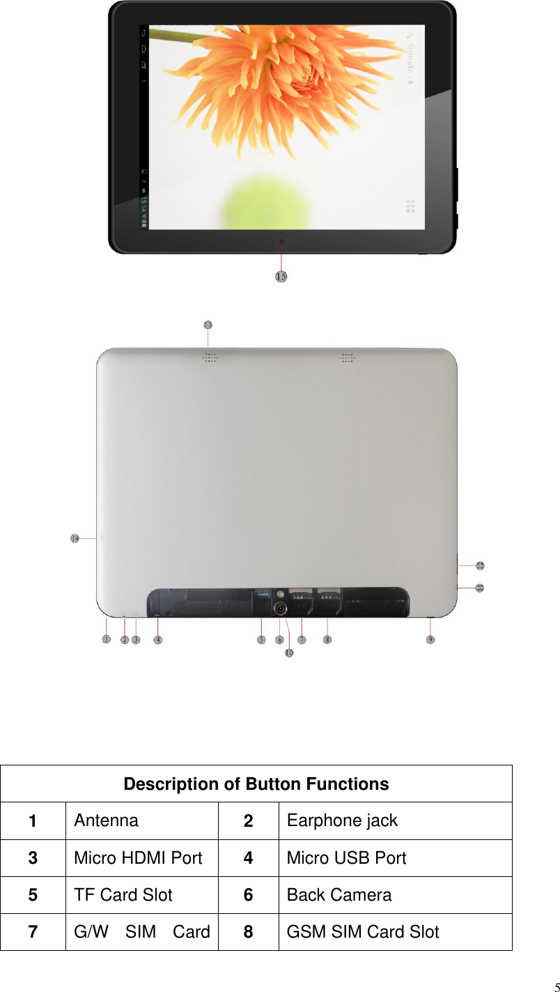       5    Description of Button Functions 1 Antenna 2 Earphone jack 3 Micro HDMI Port 4 Micro USB Port 5 TF Card Slot 6 Back Camera 7 G/W  SIM  Card 8 GSM SIM Card Slot 