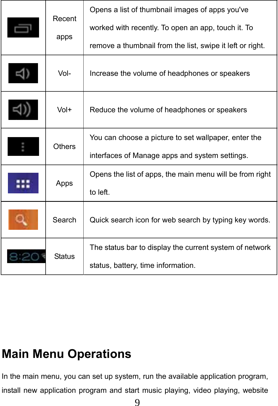                     9                                 Recent apps Opens a list of thumbnail images of apps you&apos;ve worked with recently. To open an app, touch it. To remove a thumbnail from the list, swipe it left or right.  Vol-  Increase the volume of headphones or speakers  Vol+  Reduce the volume of headphones or speakers  OthersYou can choose a picture to set wallpaper, enter the interfaces of Manage apps and system settings.  Apps Opens the list of apps, the main menu will be from right to left.  Search Quick search icon for web search by typing key words.StatusThe status bar to display the current system of network status, battery, time information.     Main Menu Operations In the main menu, you can set up system, run the available application program, install new application program and start music playing, video playing, website 